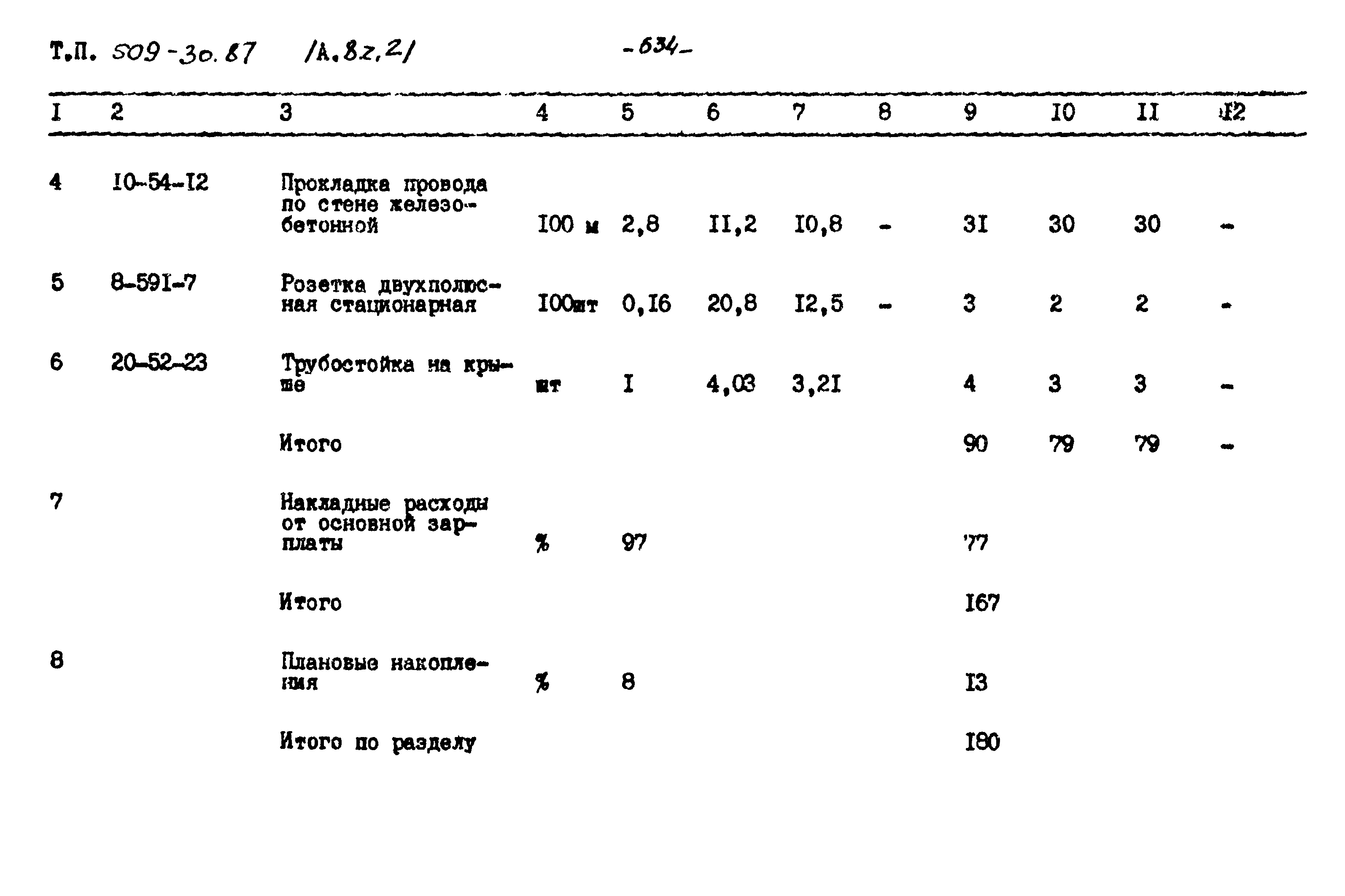 Типовой проект 509-30.87