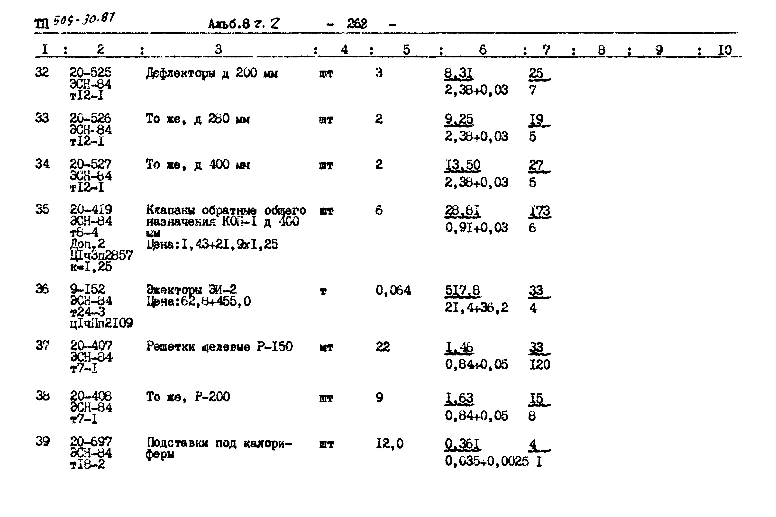 Типовой проект 509-30.87