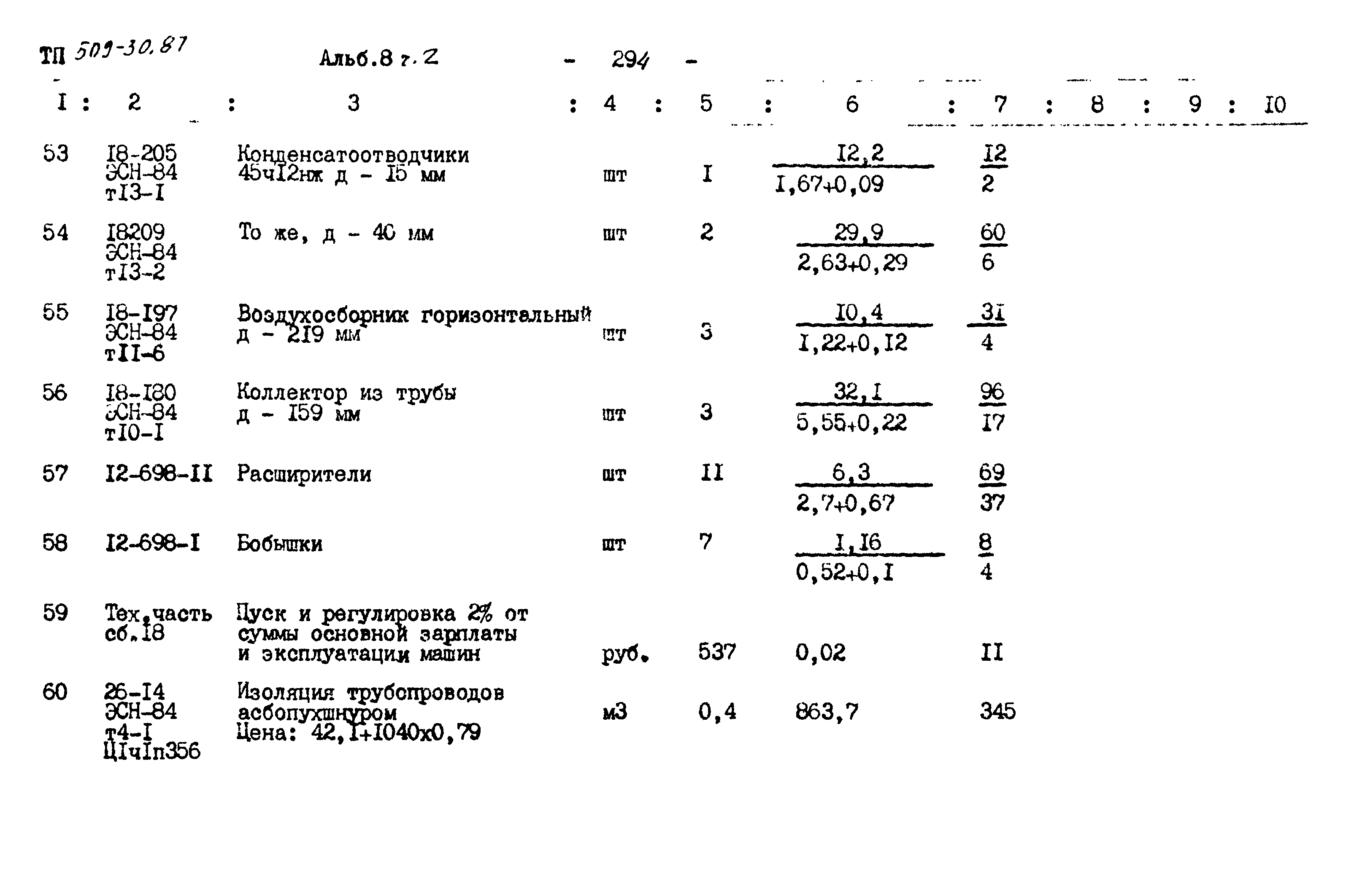 Типовой проект 509-30.87