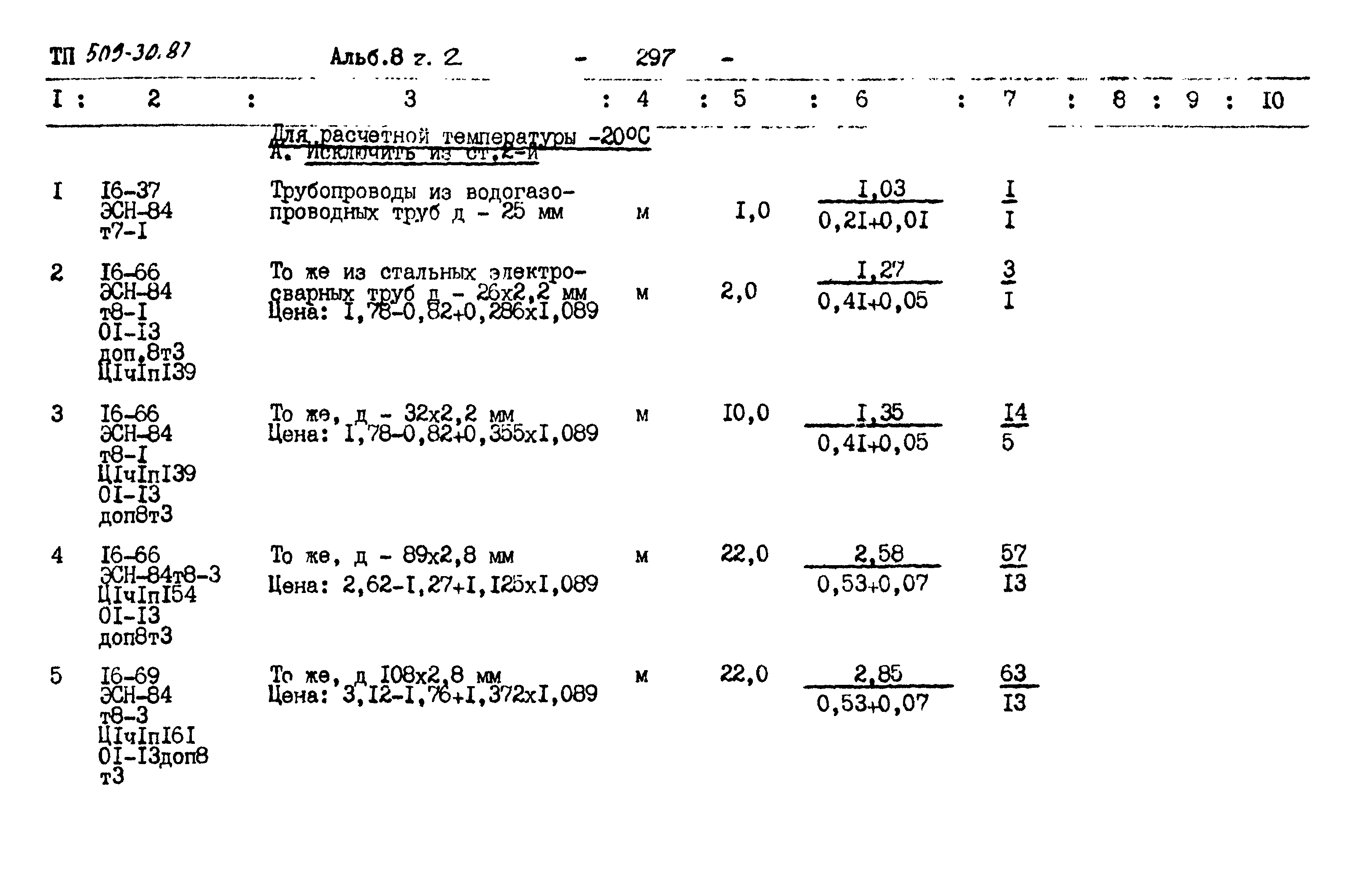 Типовой проект 509-30.87