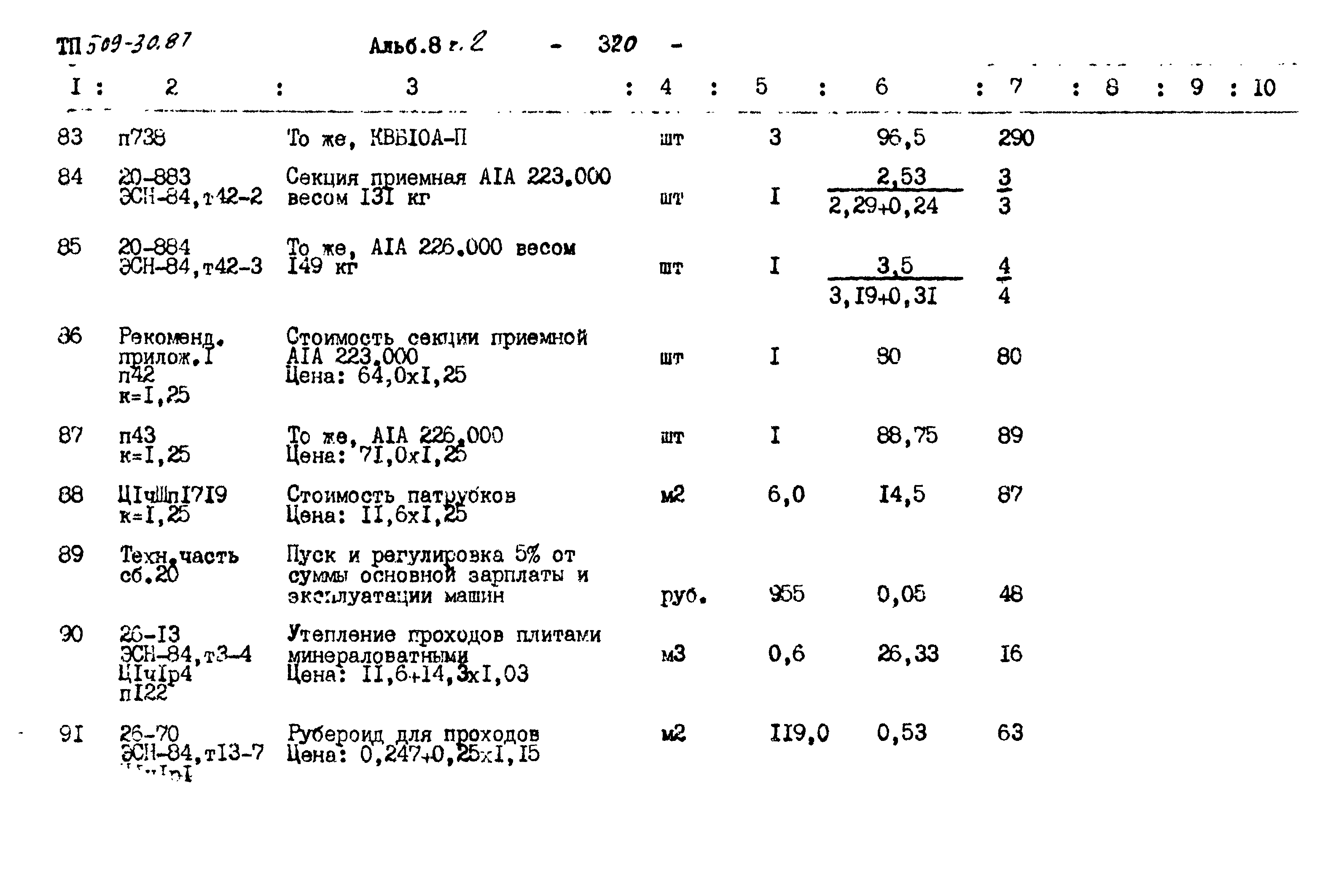 Типовой проект 509-30.87