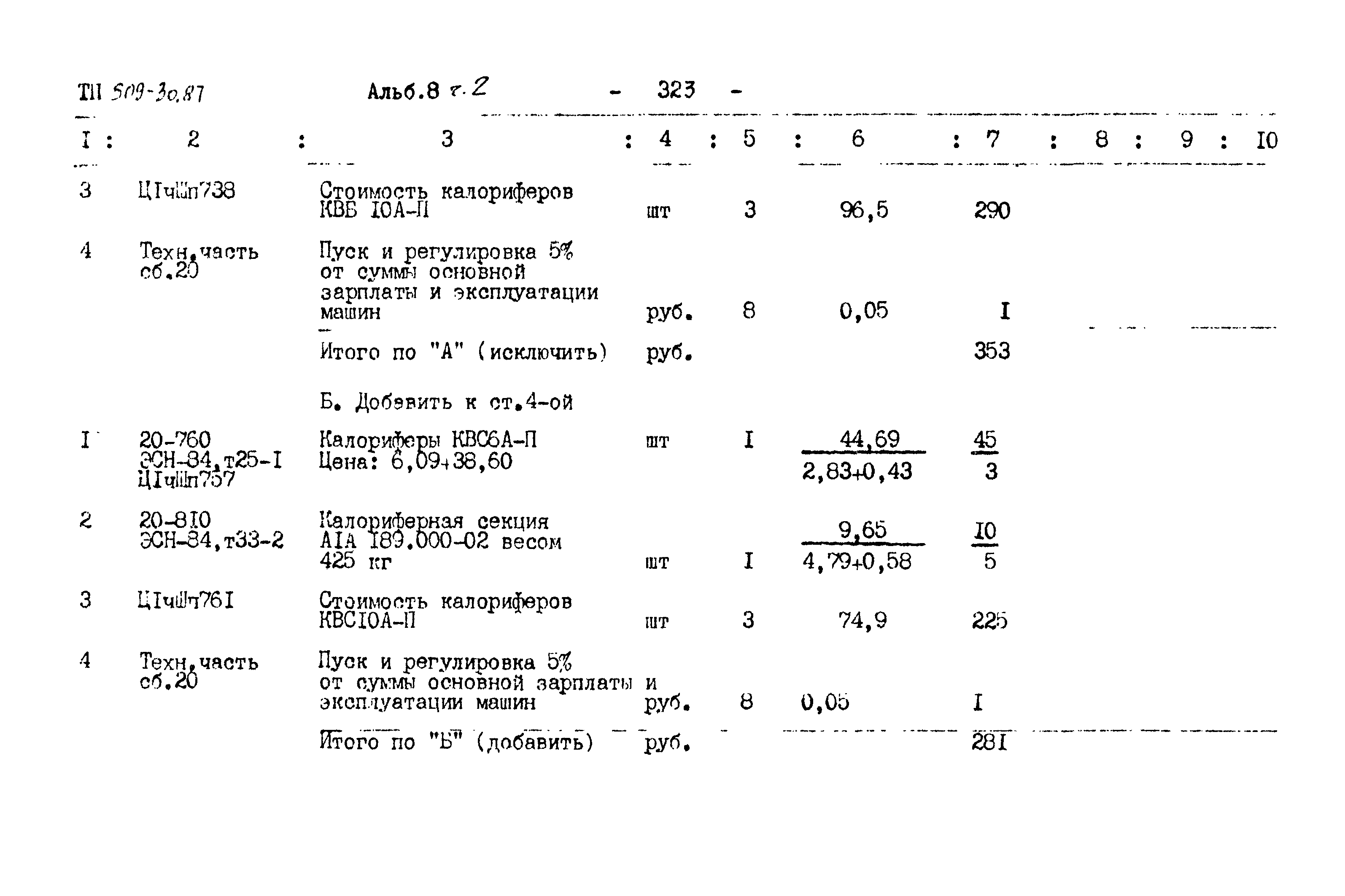 Типовой проект 509-30.87