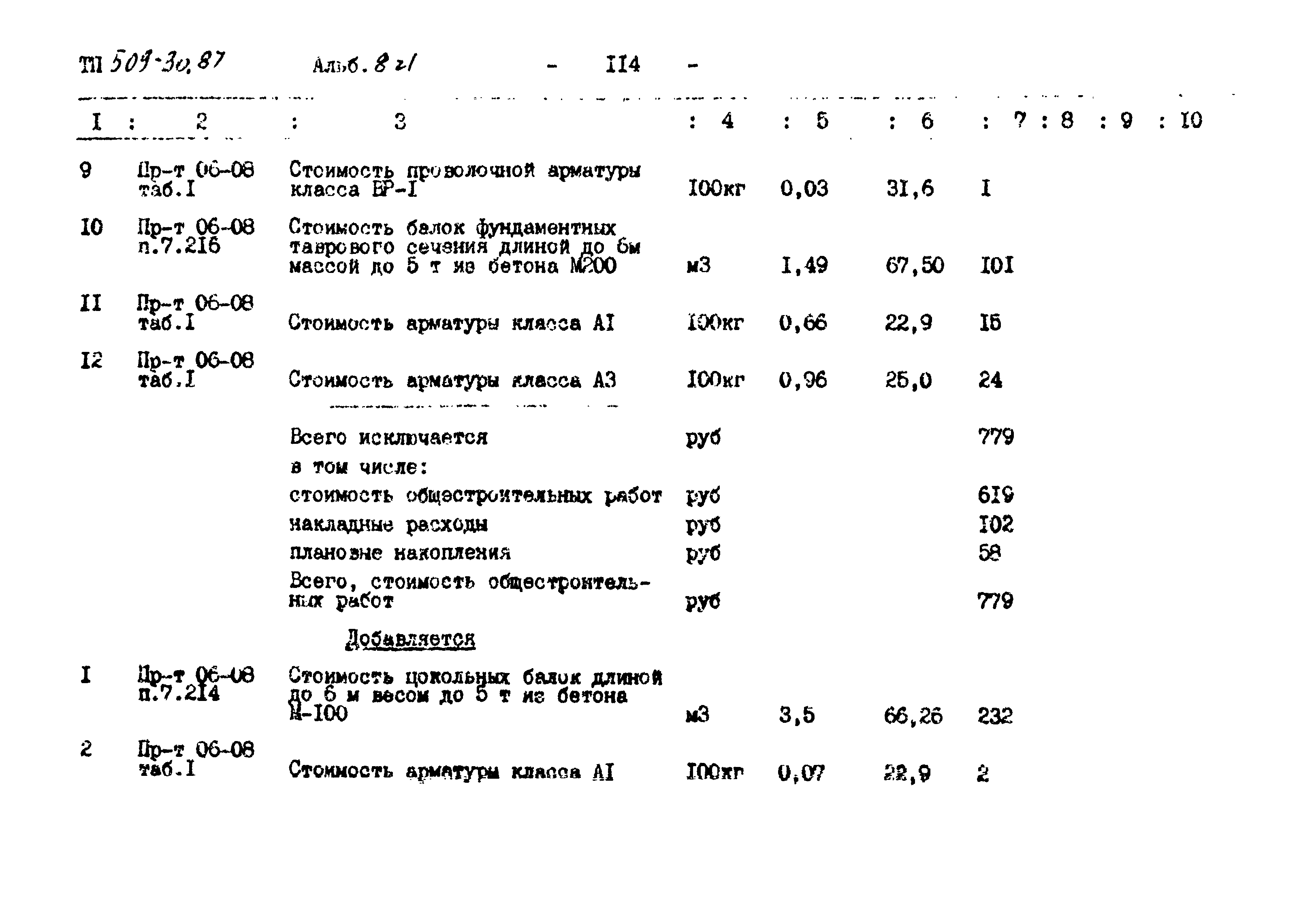 Типовой проект 509-30.87