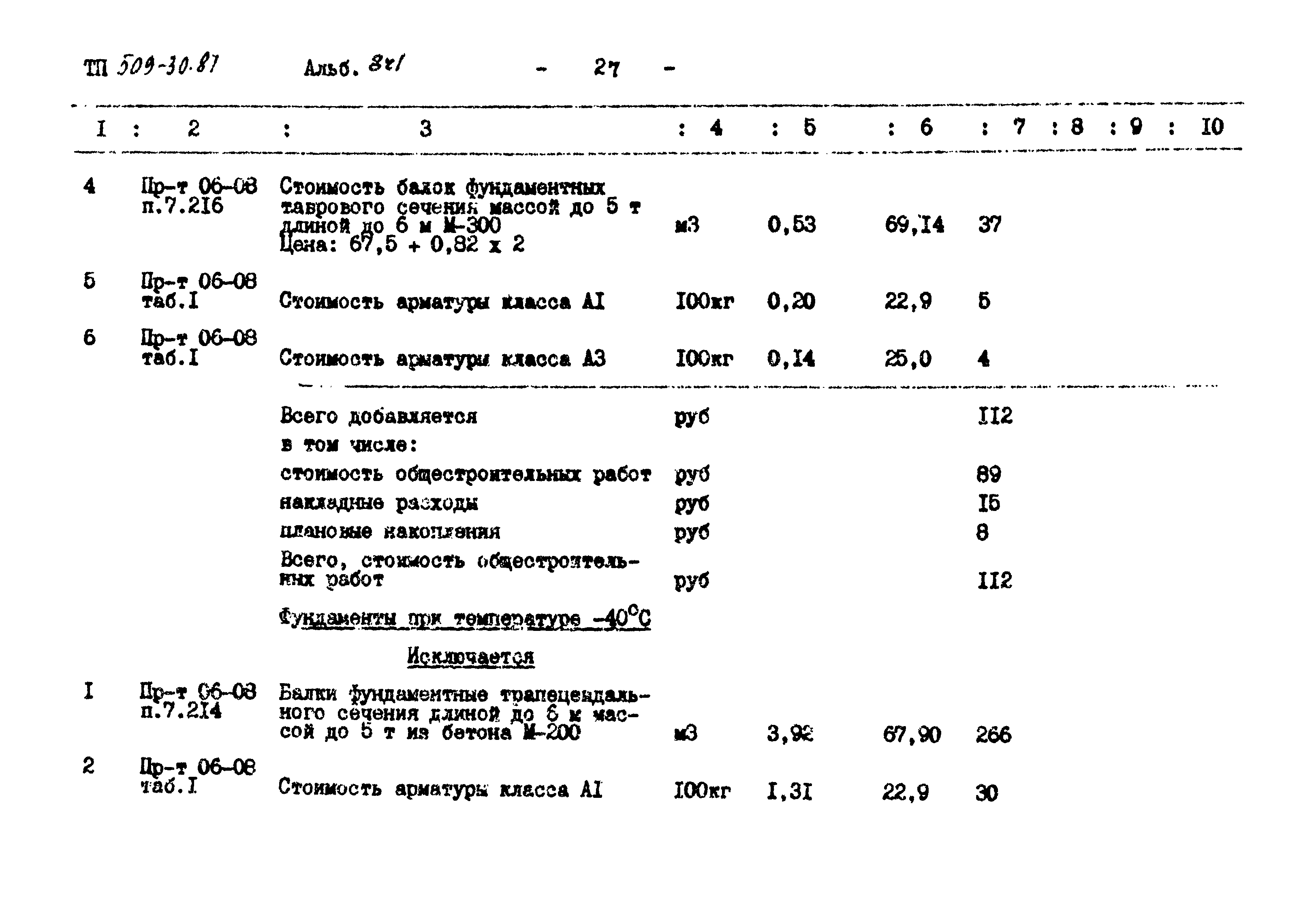 Типовой проект 509-30.87
