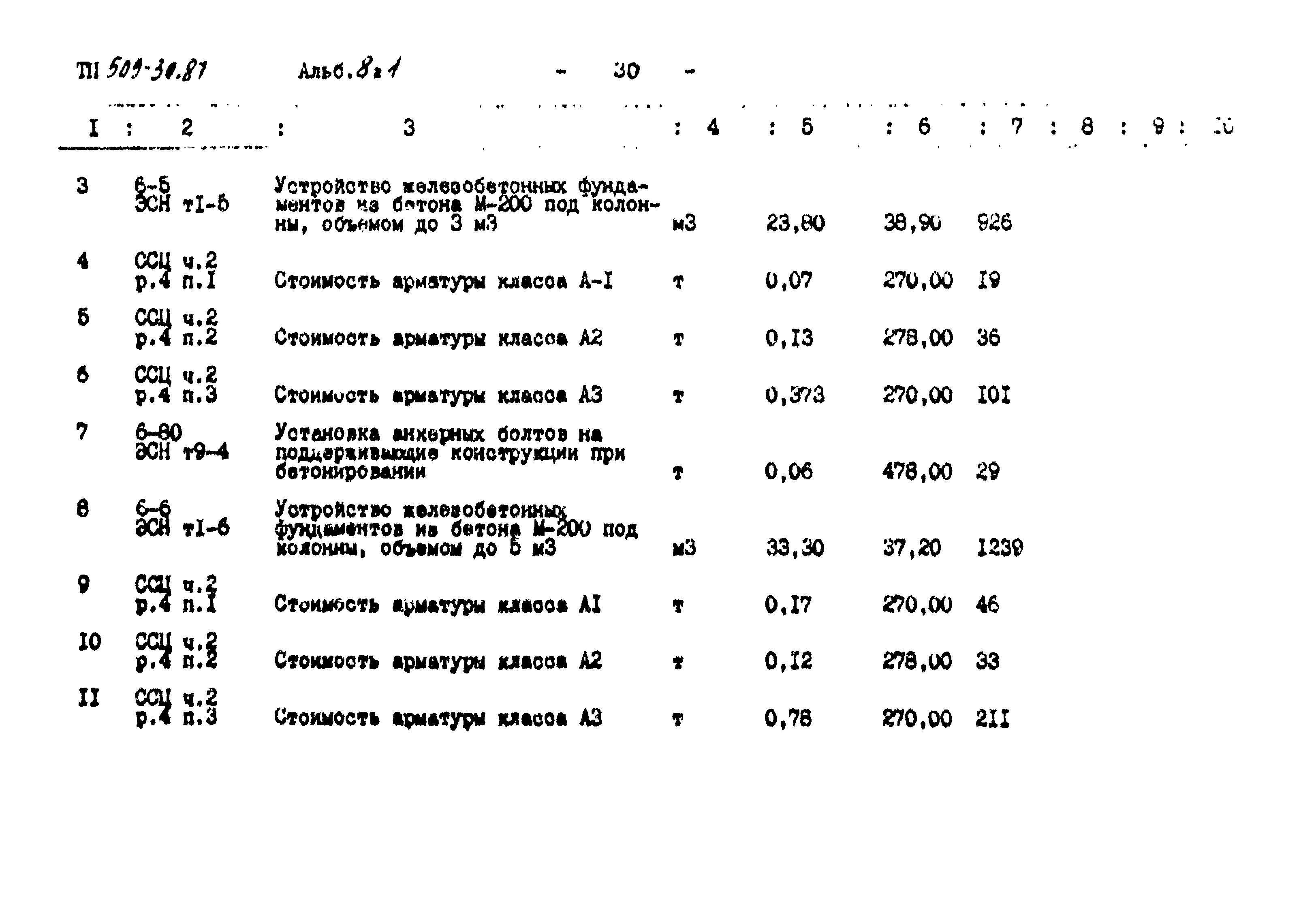 Типовой проект 509-30.87