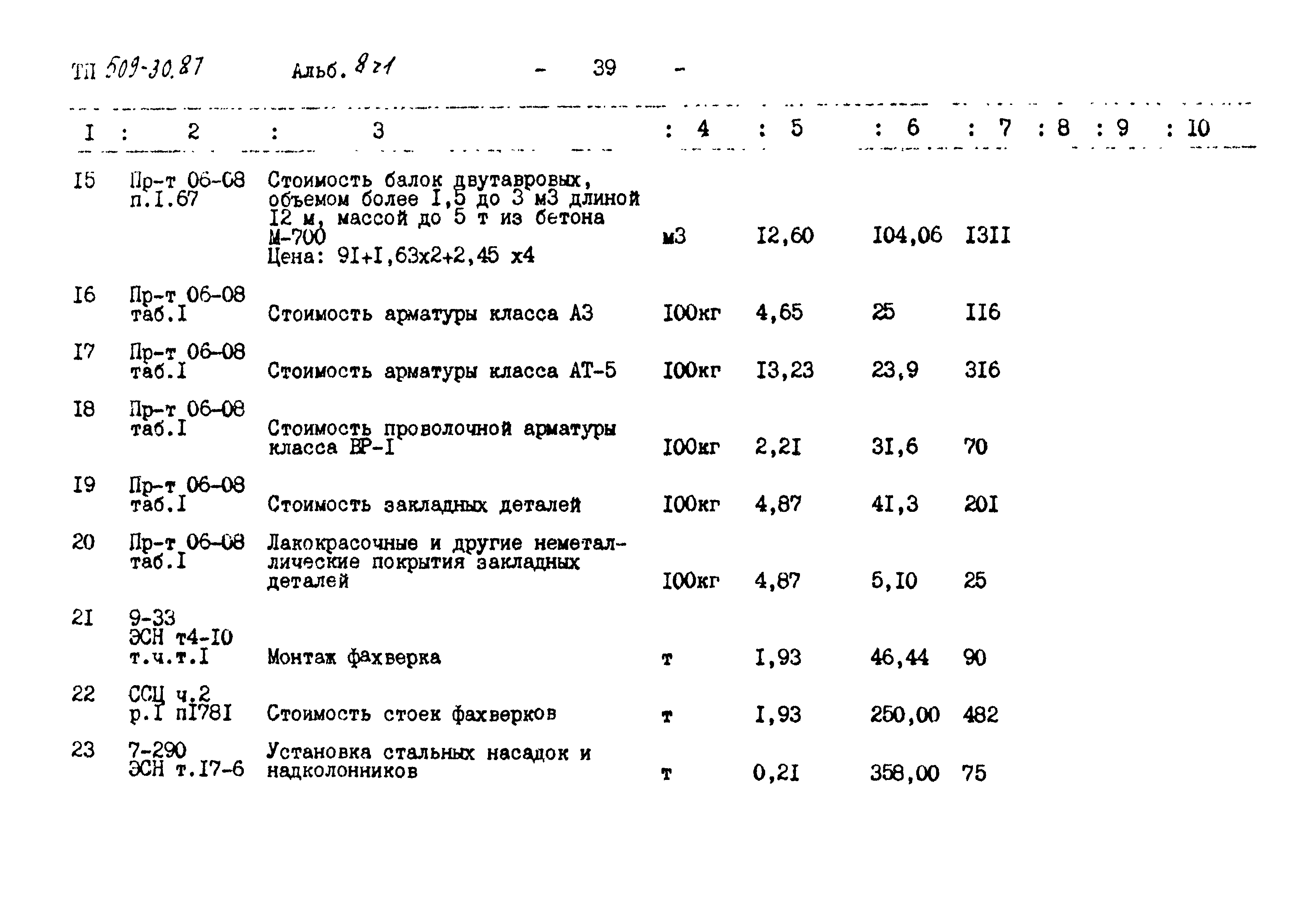 Типовой проект 509-30.87