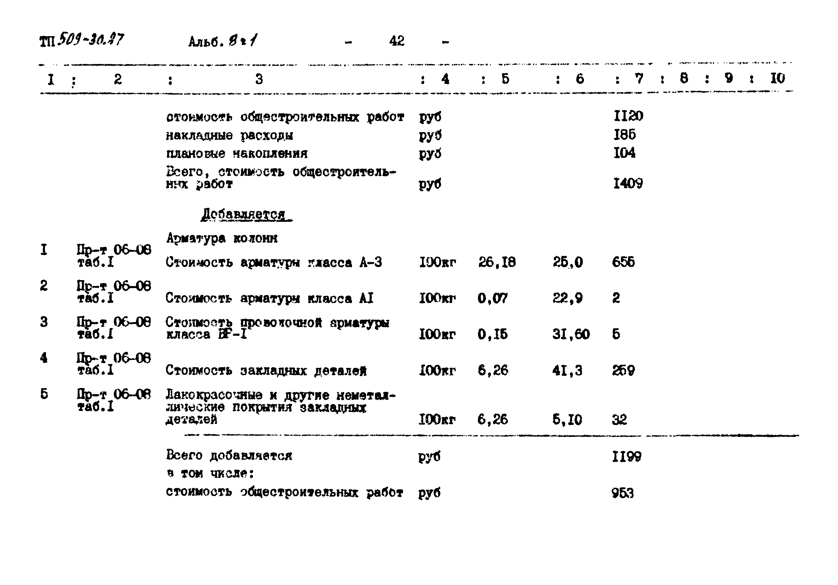 Типовой проект 509-30.87