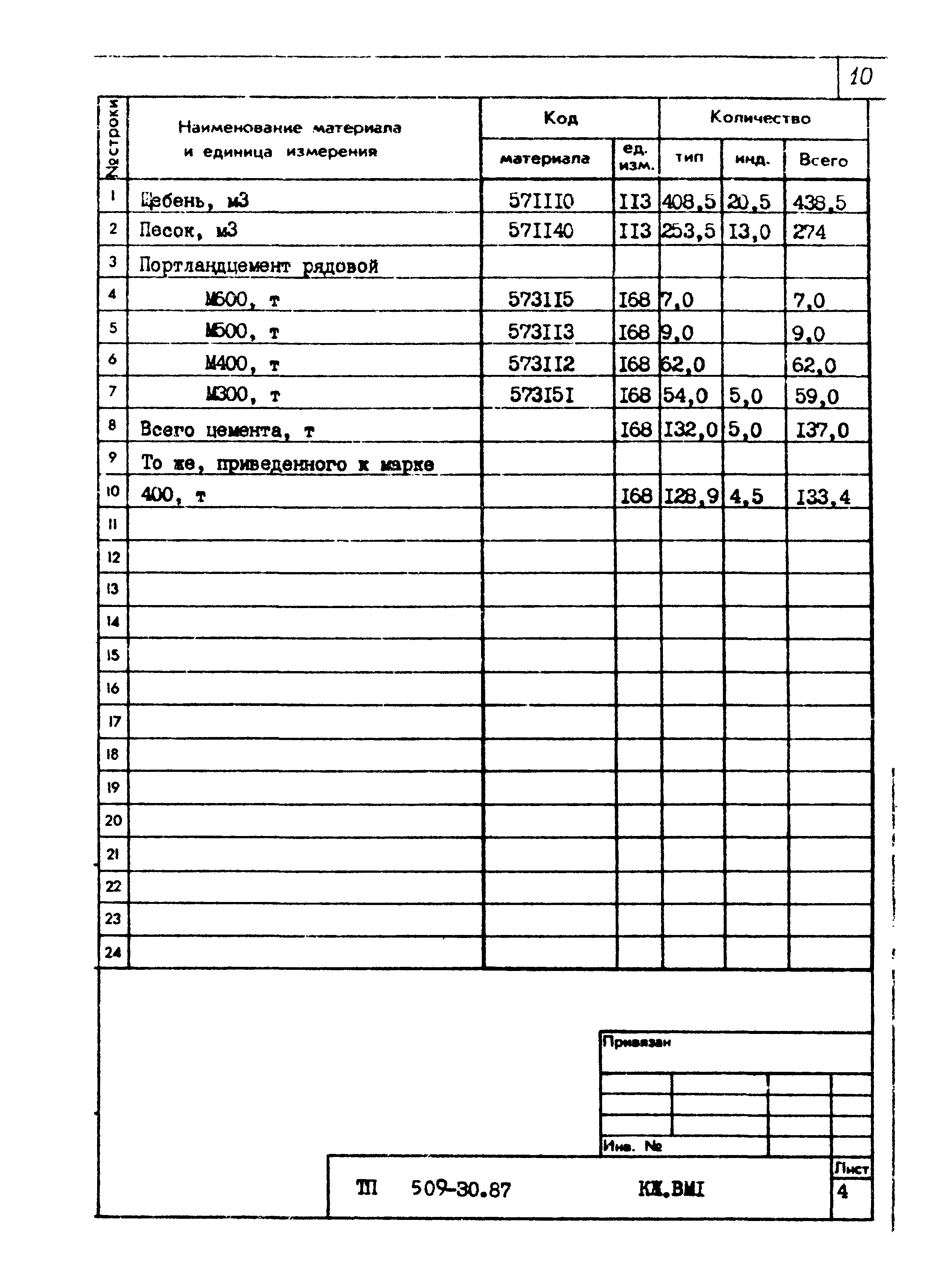 Типовой проект 509-30.87