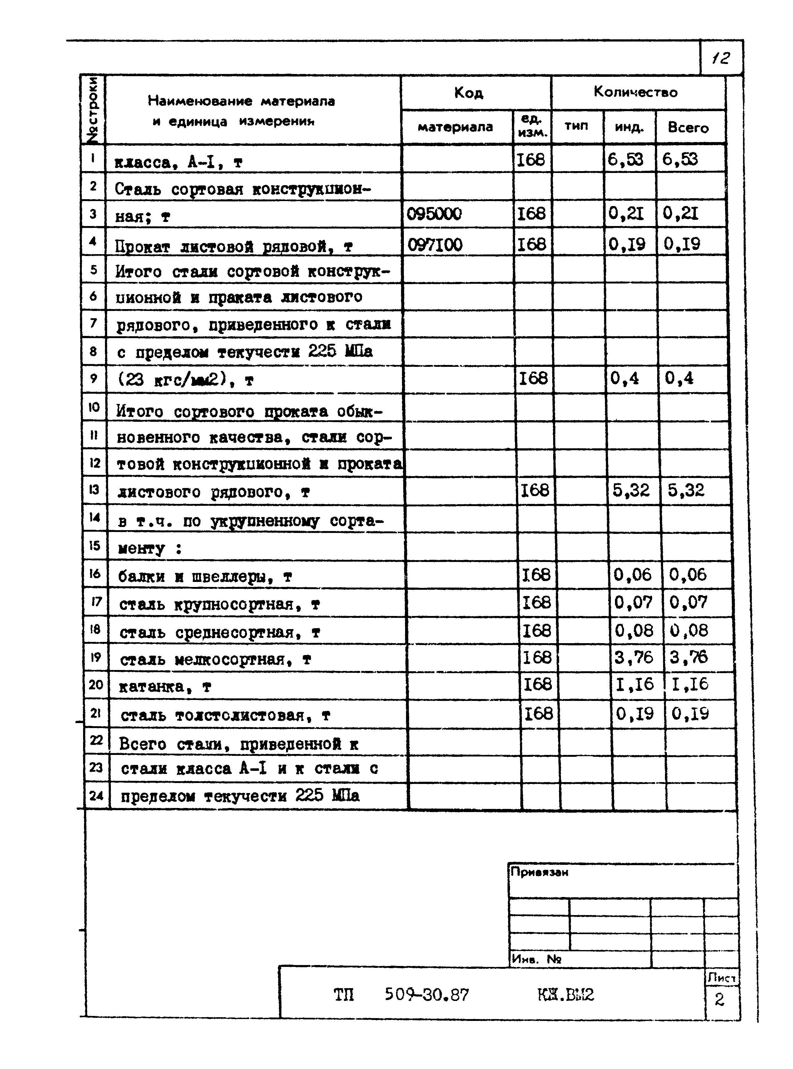 Типовой проект 509-30.87
