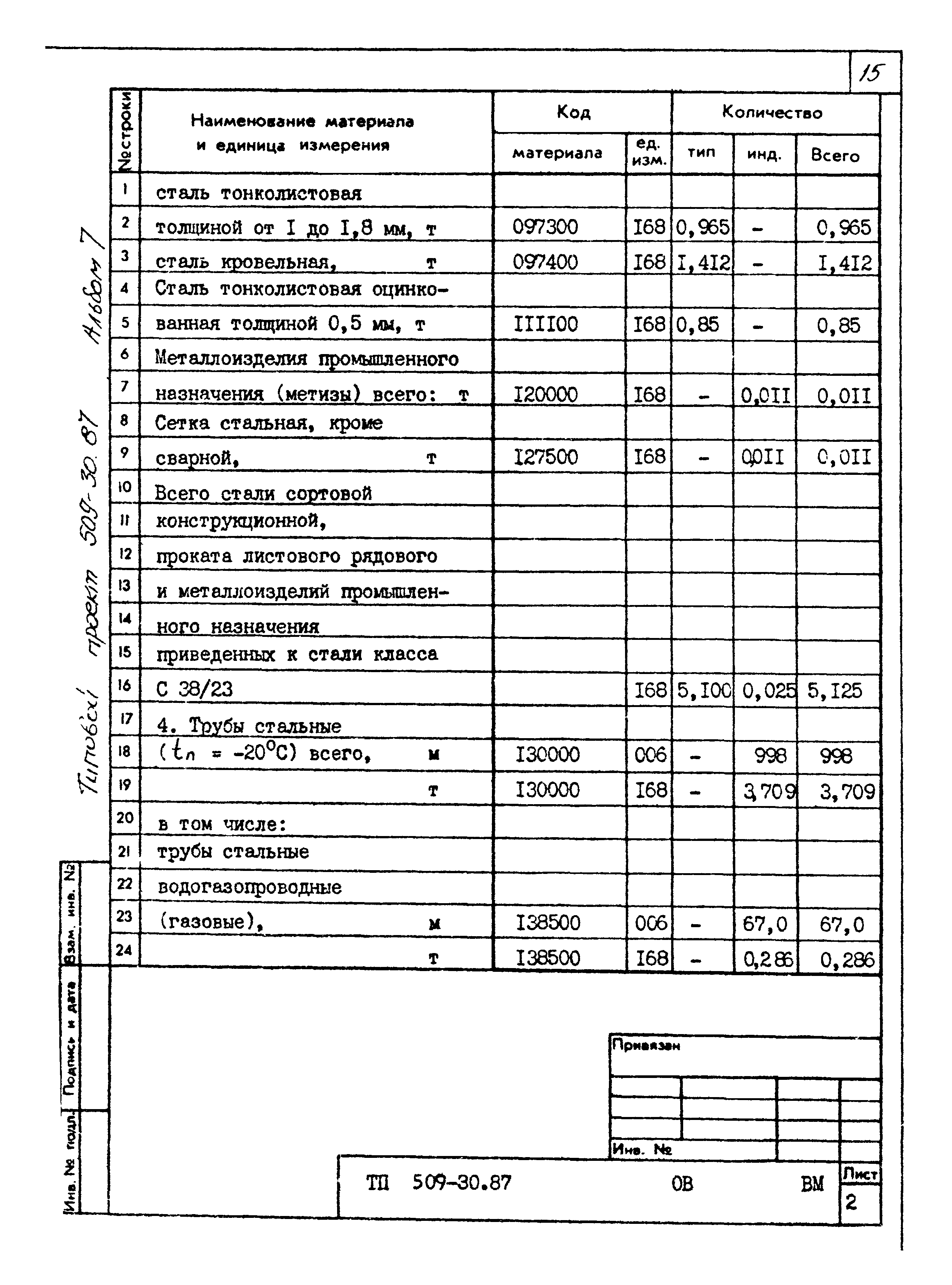 Типовой проект 509-30.87