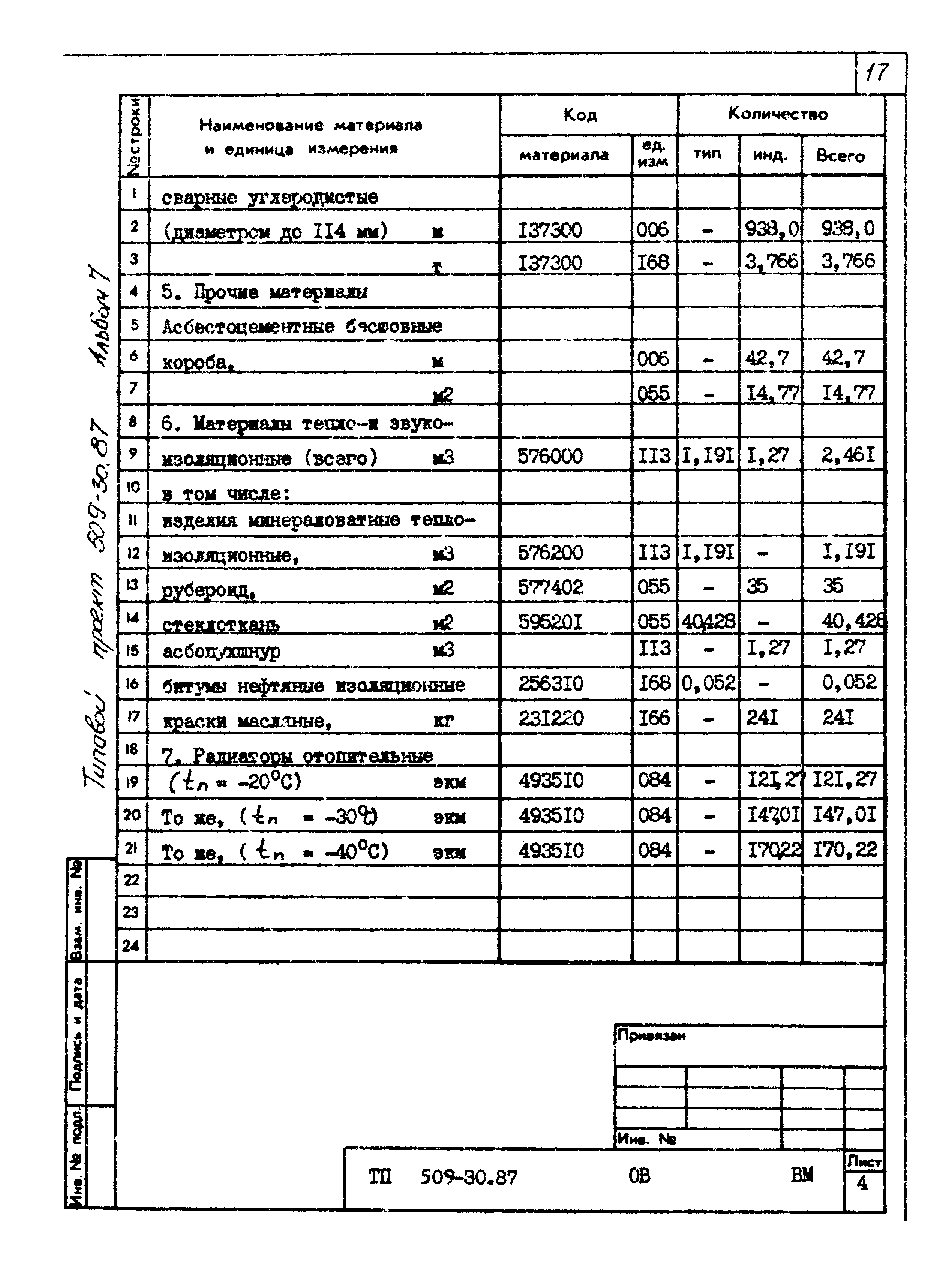 Типовой проект 509-30.87