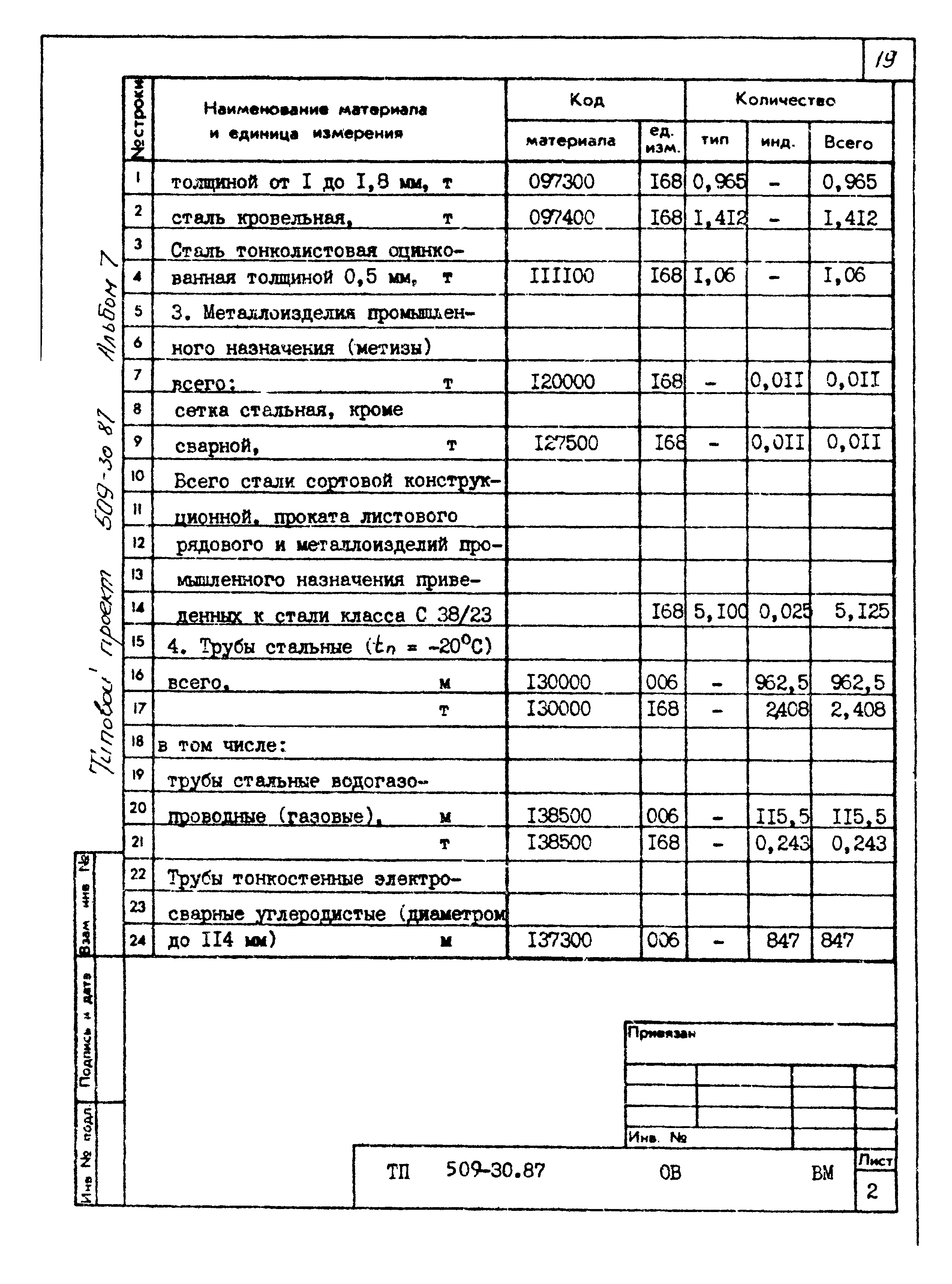 Типовой проект 509-30.87