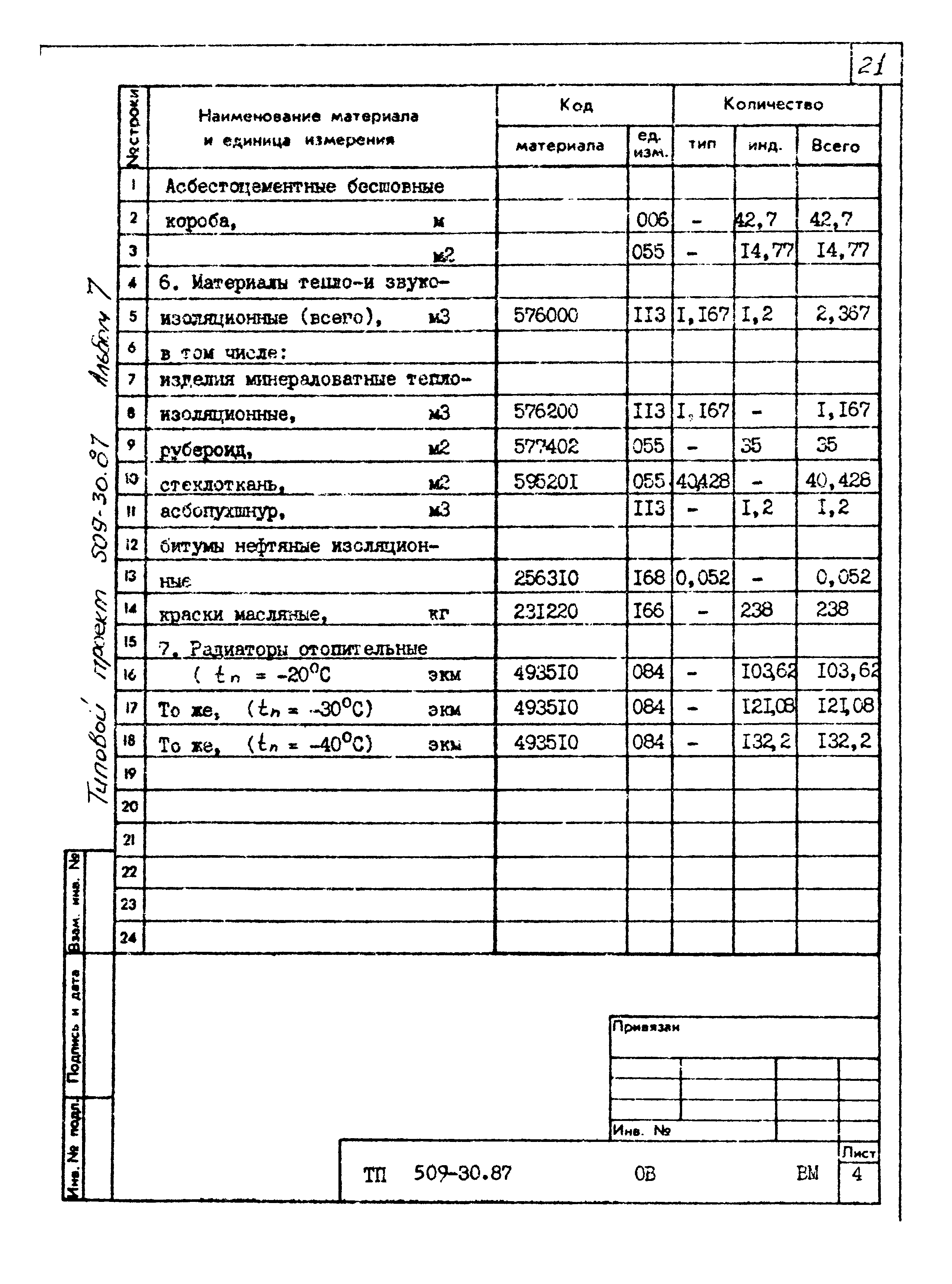 Типовой проект 509-30.87
