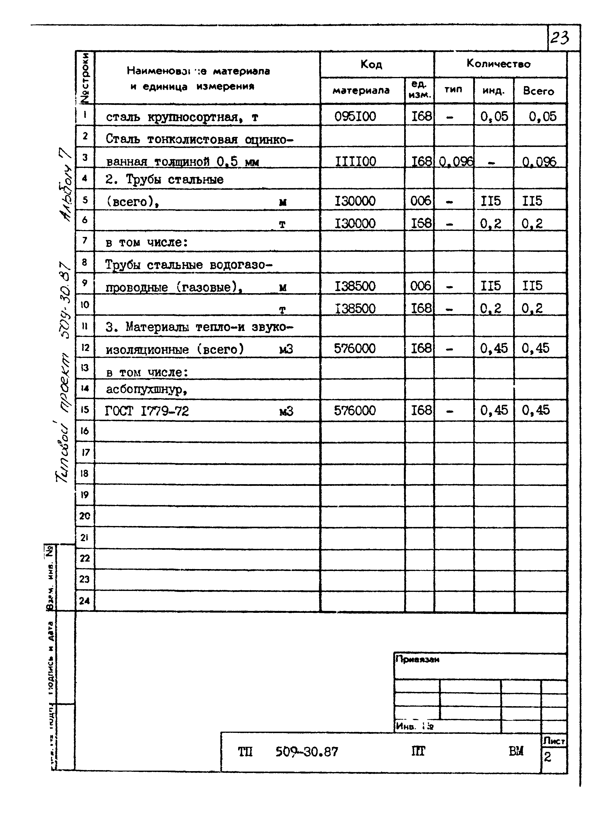Типовой проект 509-30.87