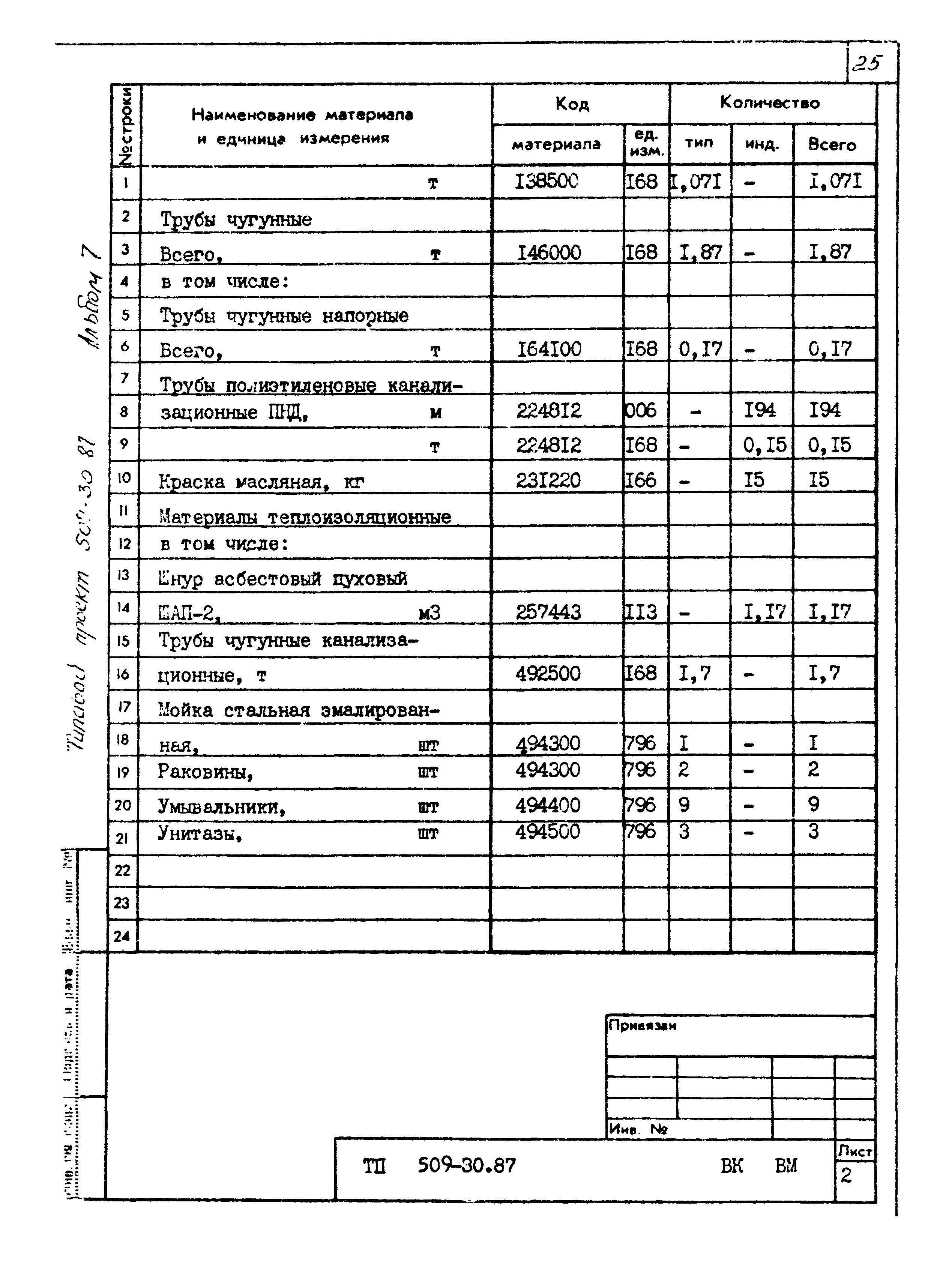 Типовой проект 509-30.87
