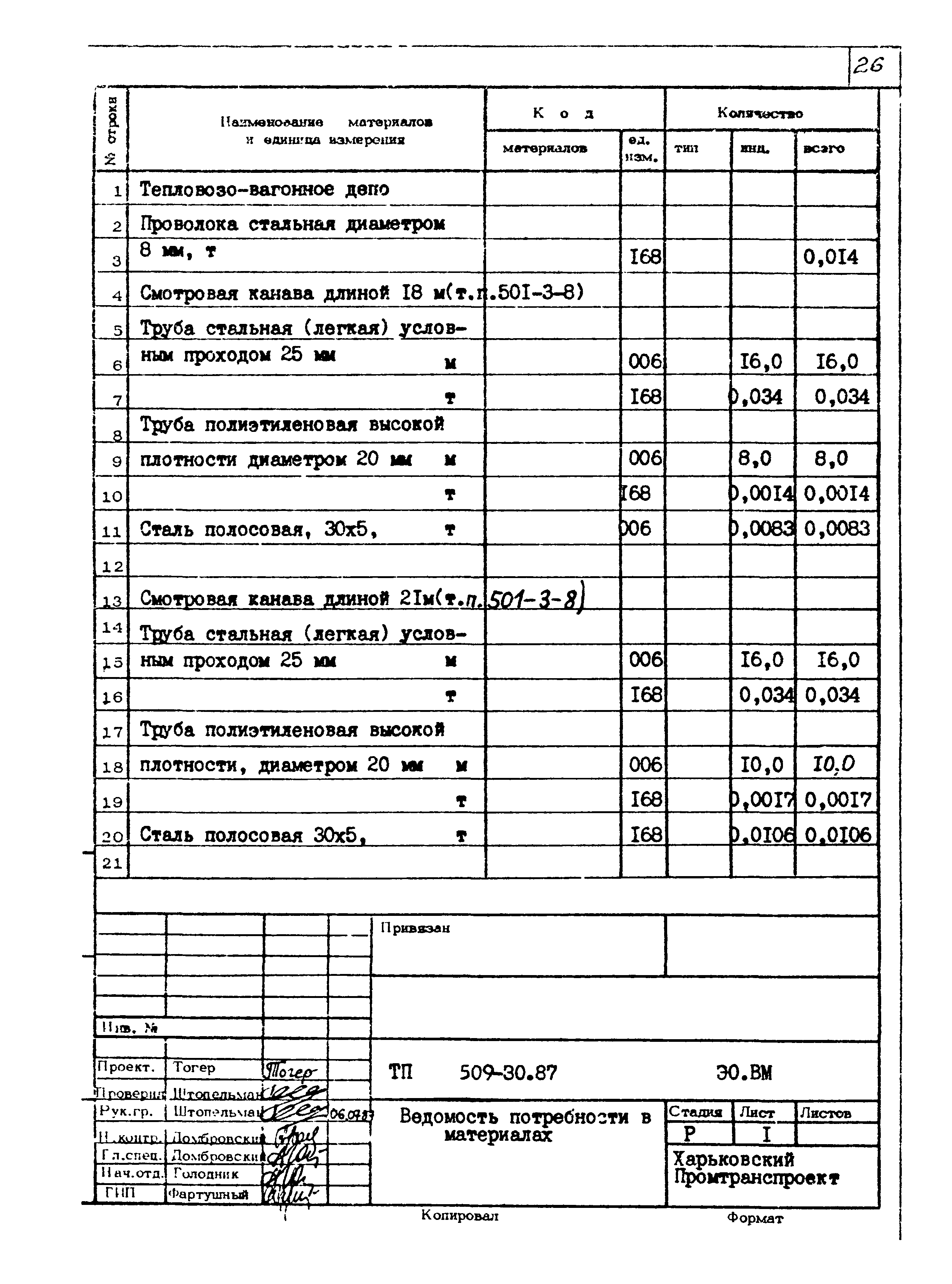Типовой проект 509-30.87