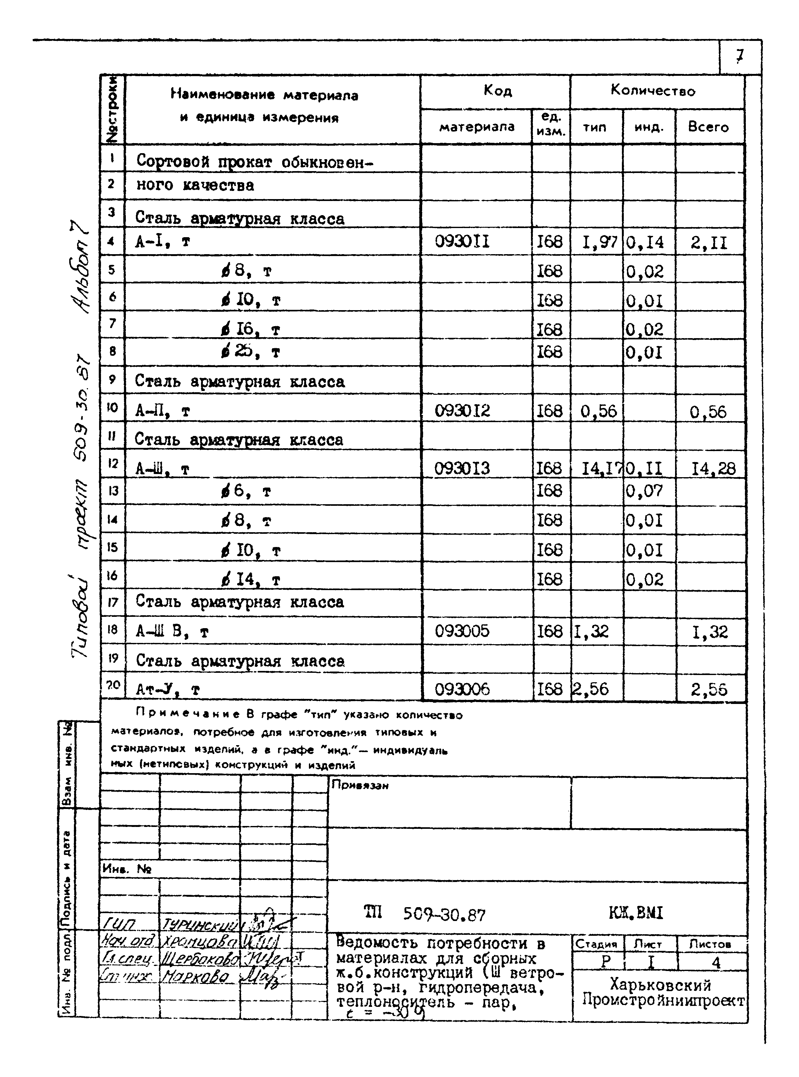 Типовой проект 509-30.87