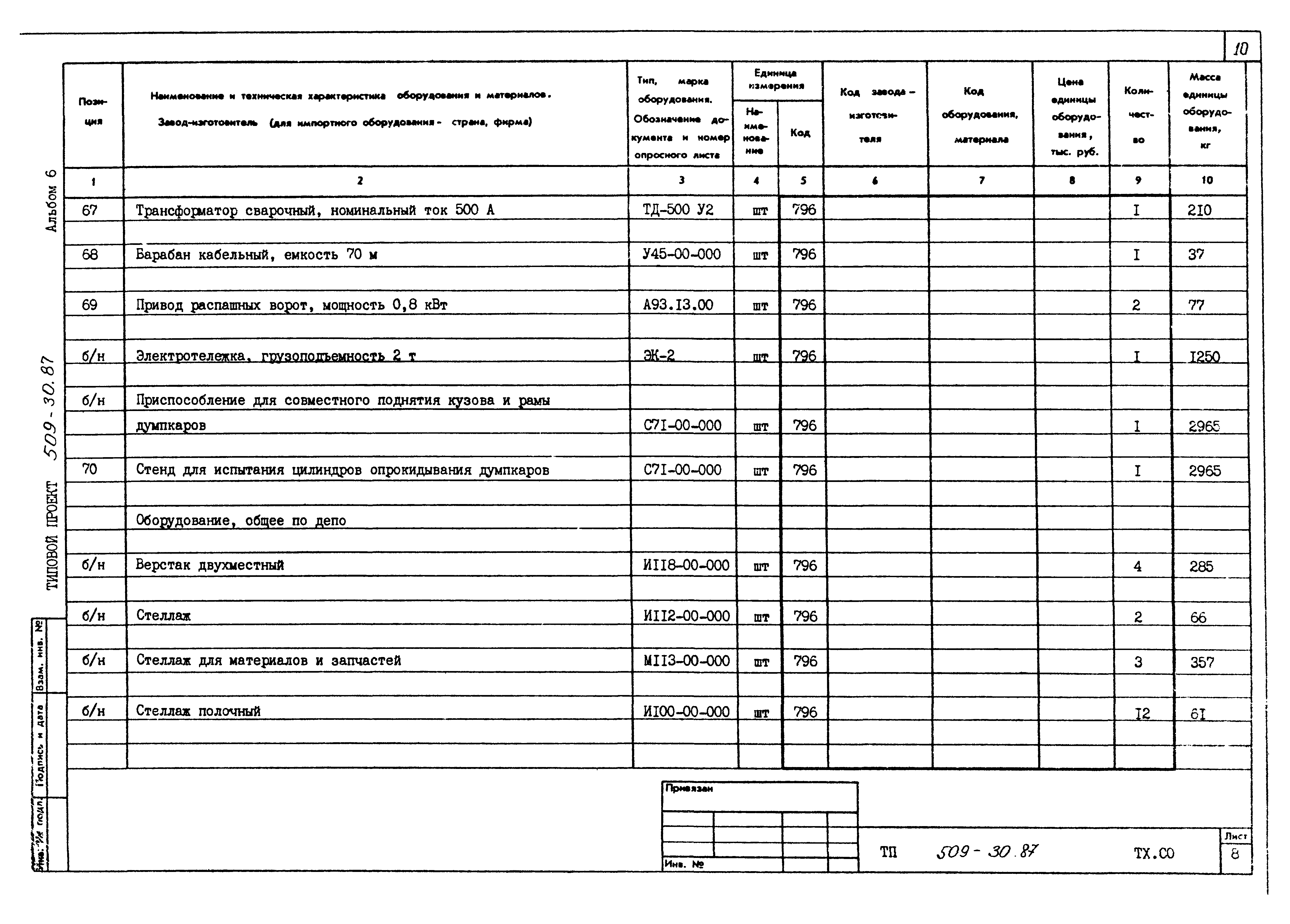 Типовой проект 509-30.87