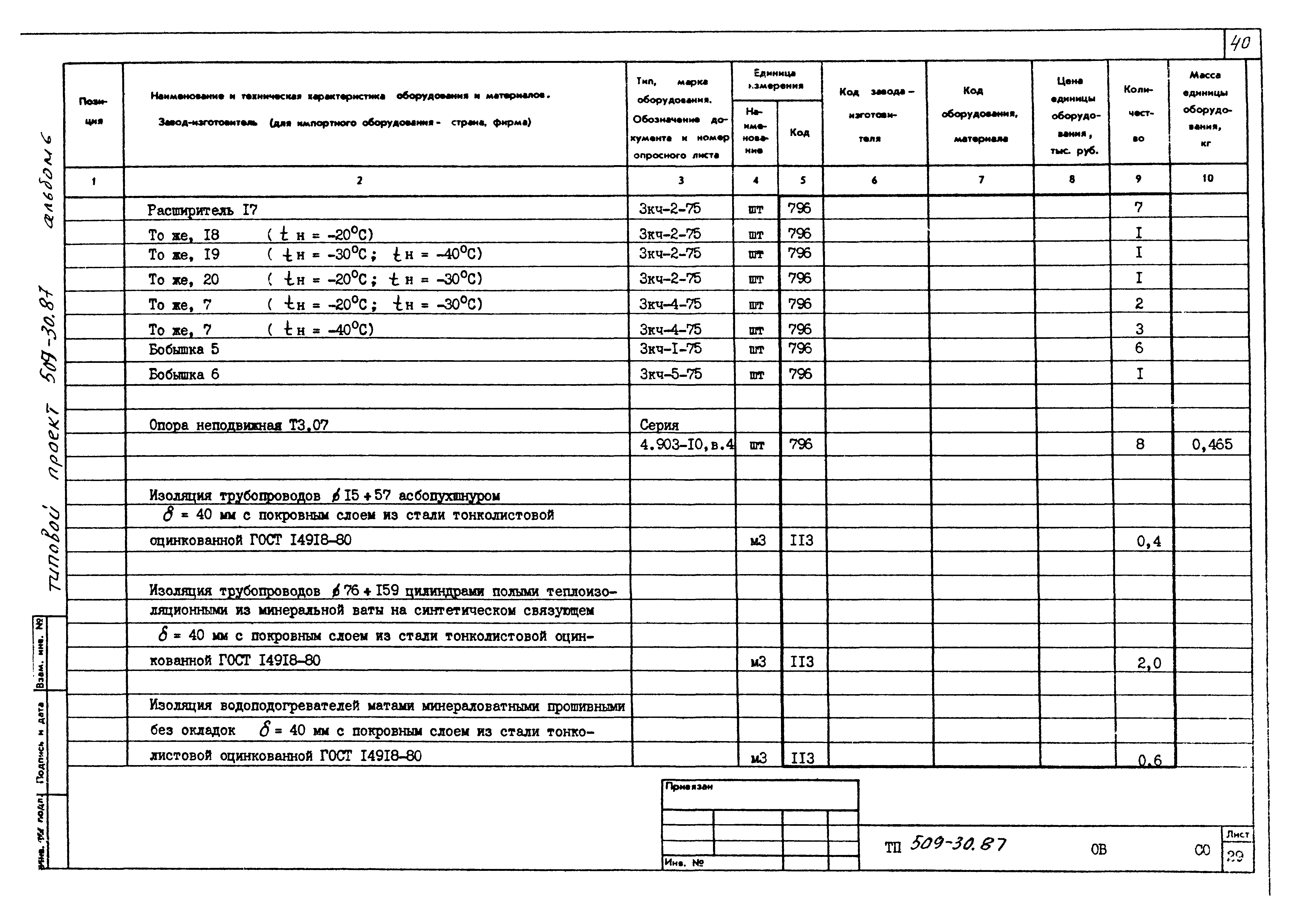 Типовой проект 509-30.87