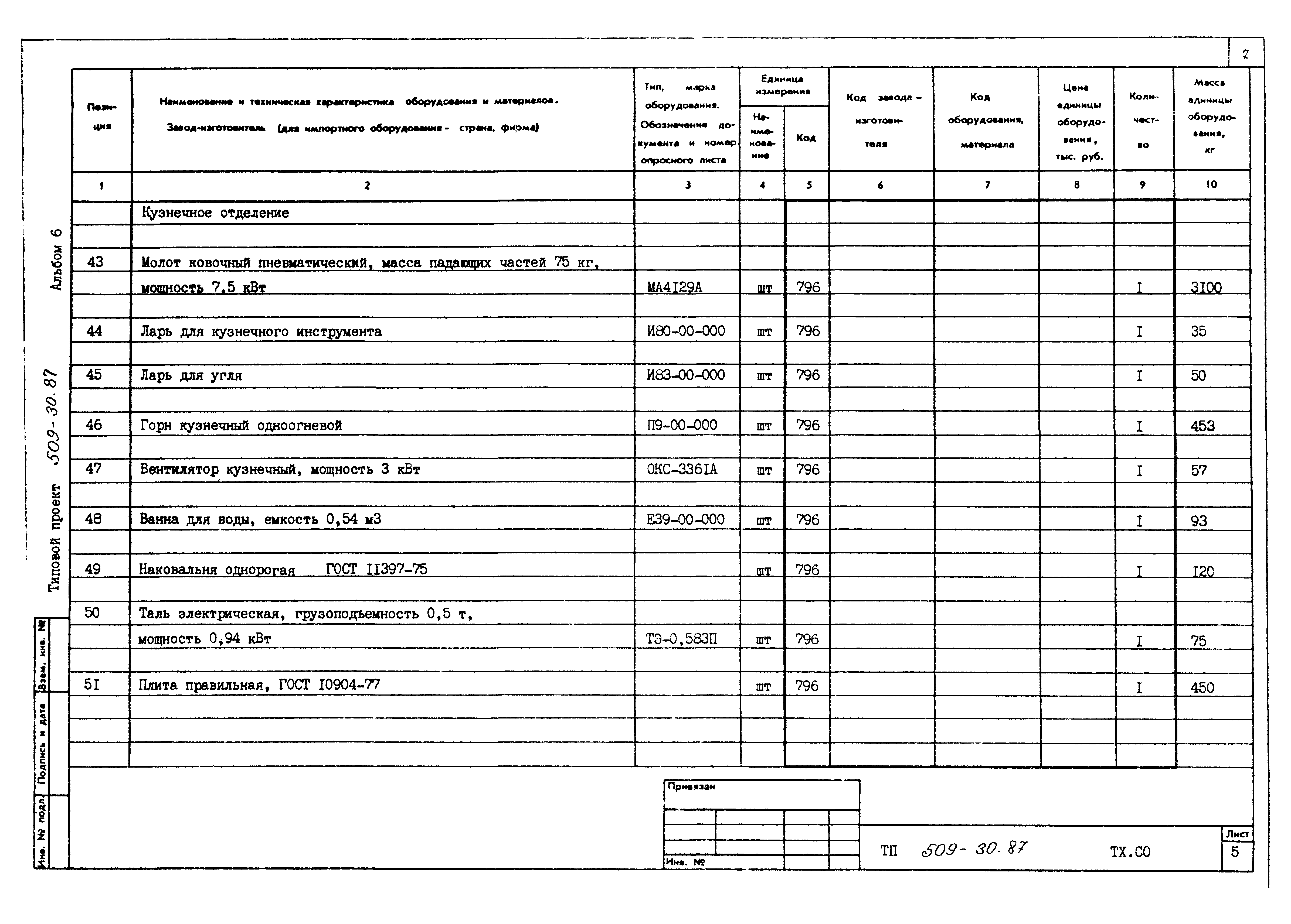 Типовой проект 509-30.87