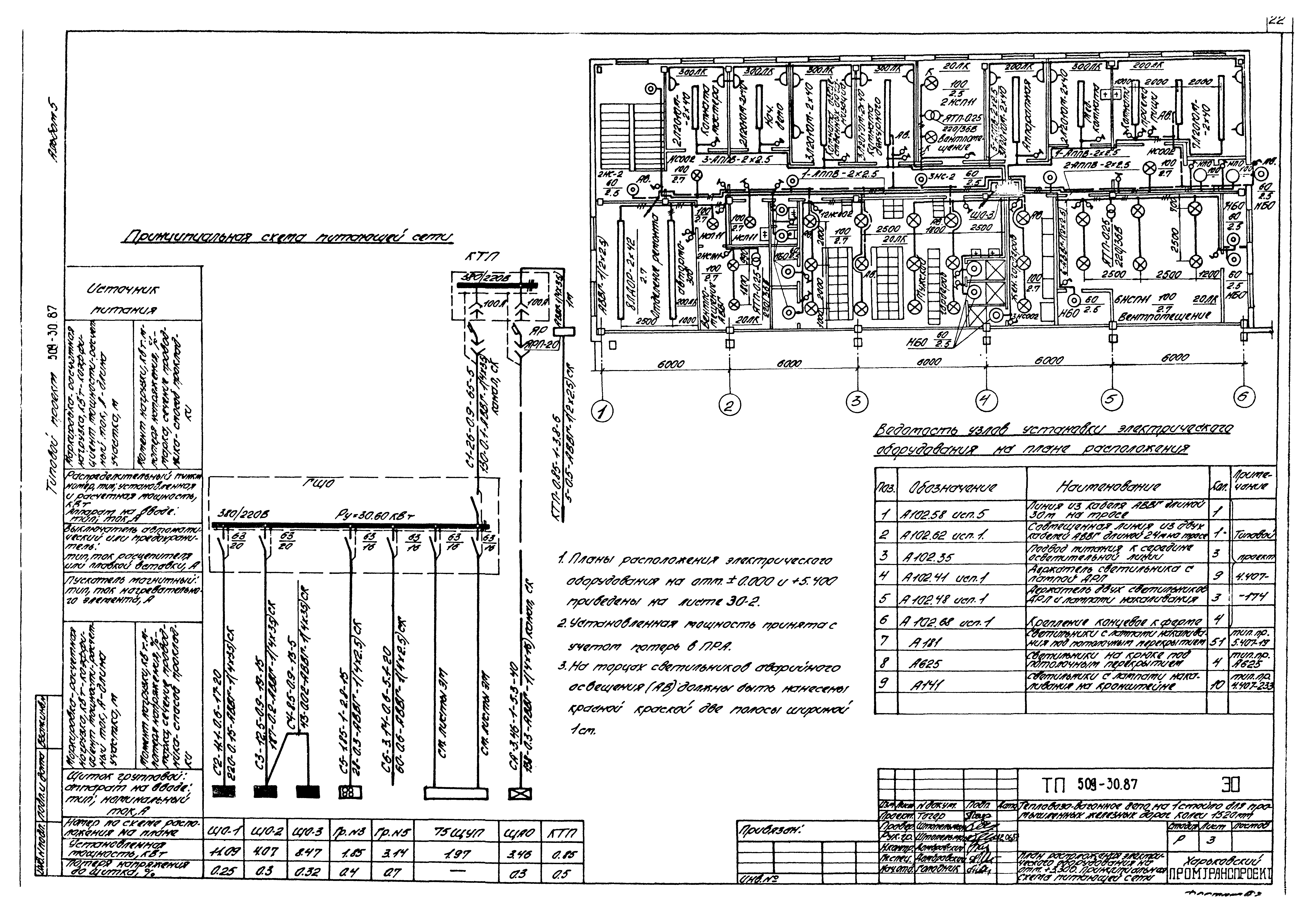Типовой проект 509-30.87