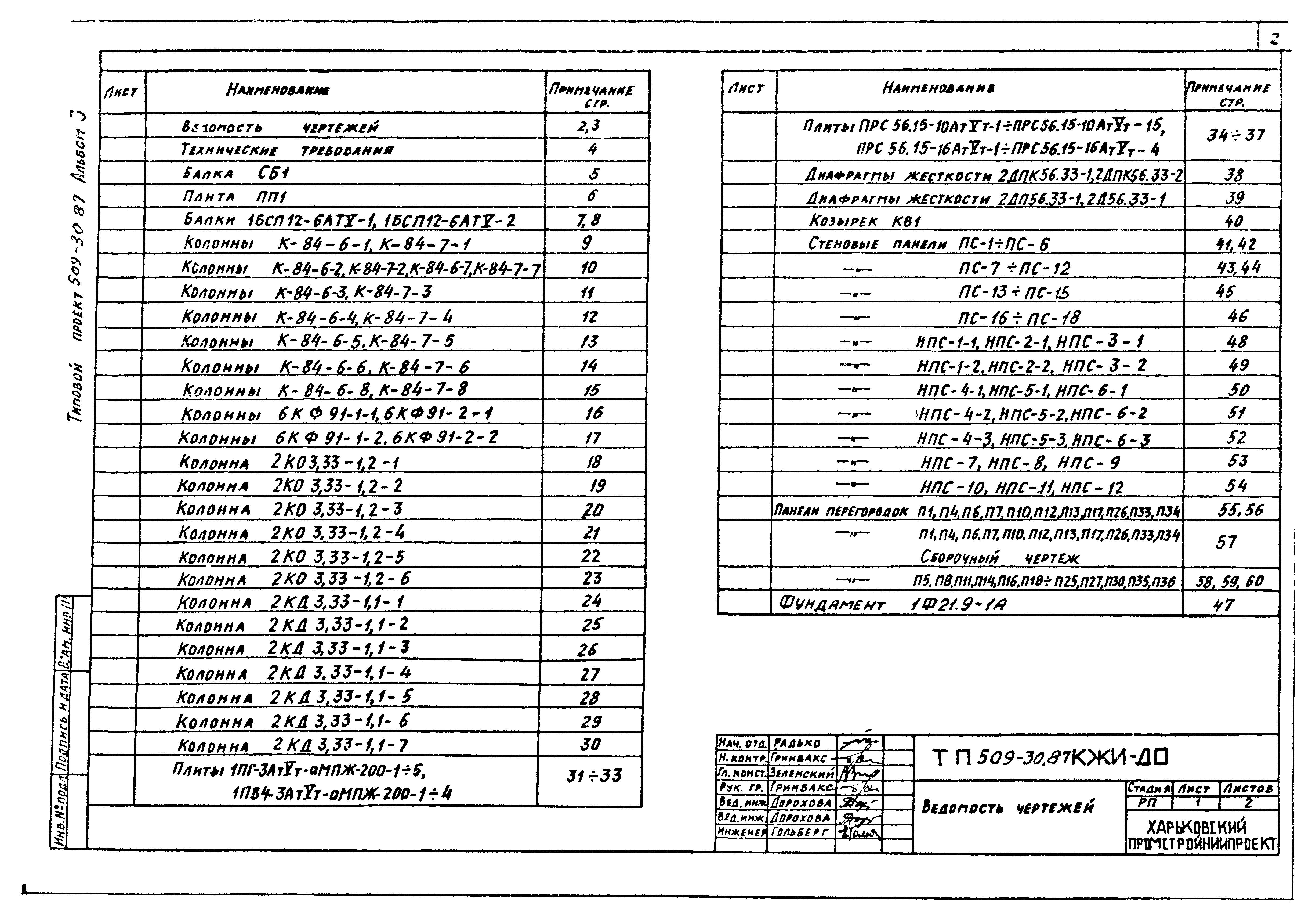 Типовой проект 509-30.87