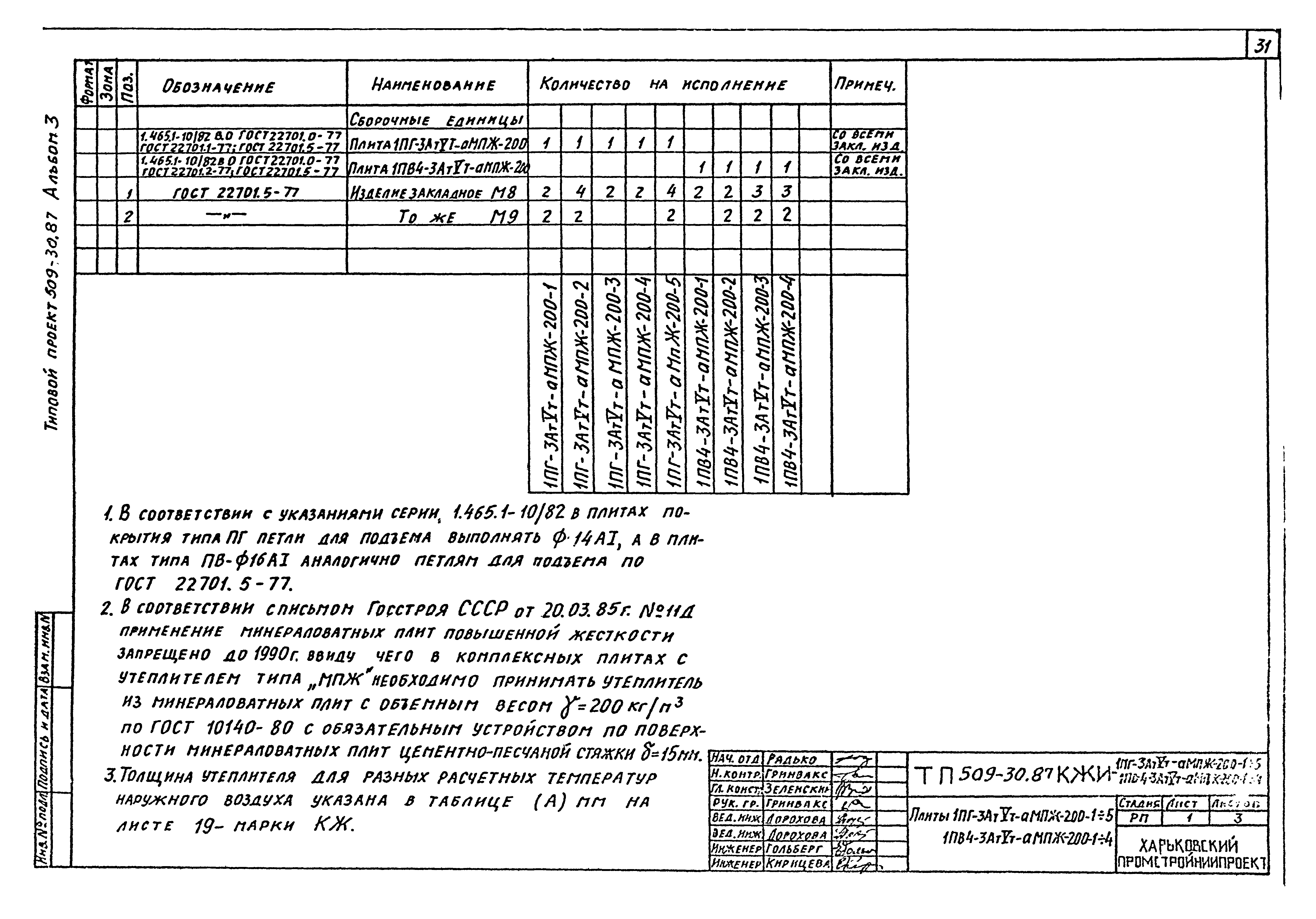 Типовой проект 509-30.87
