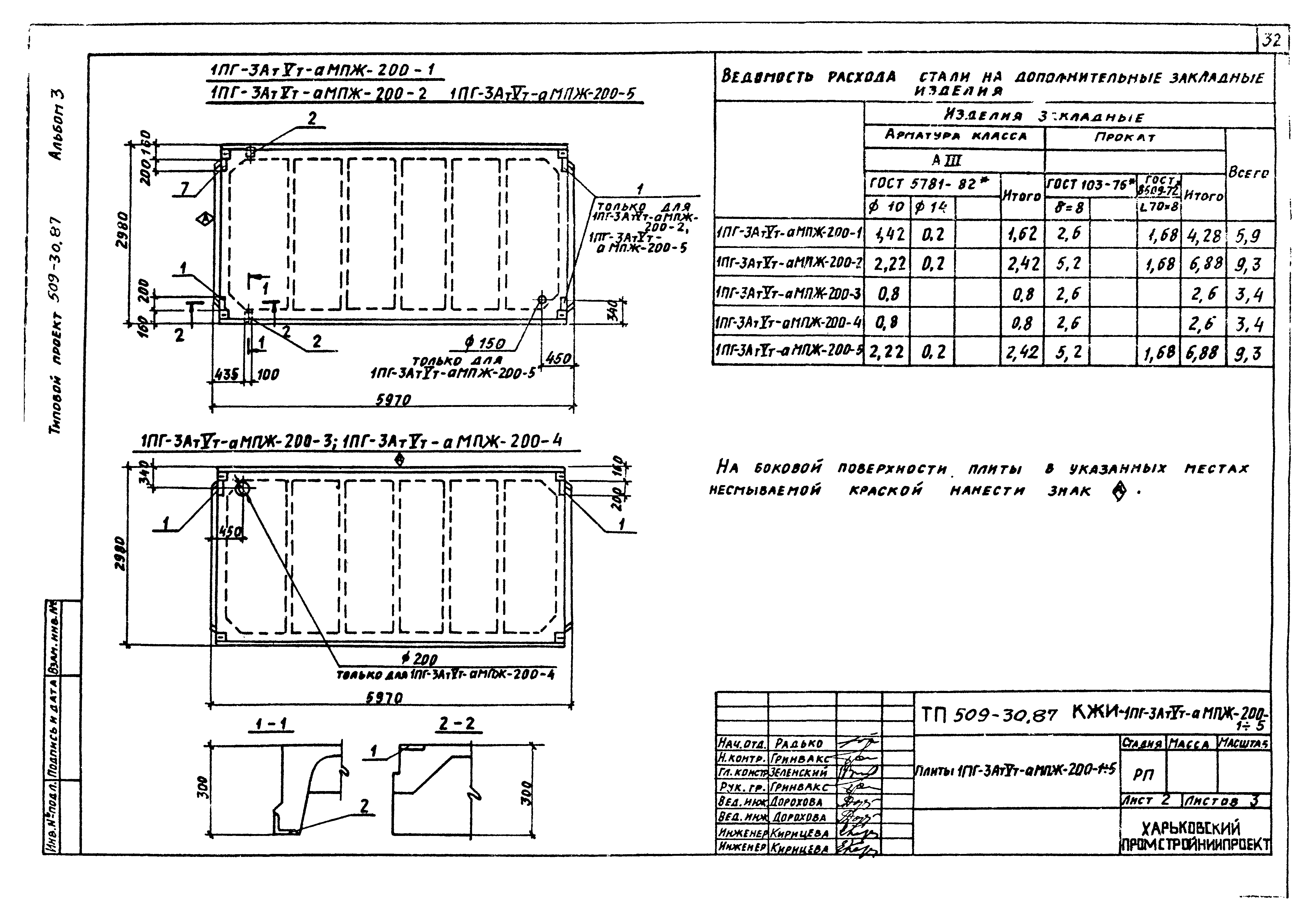 Типовой проект 509-30.87