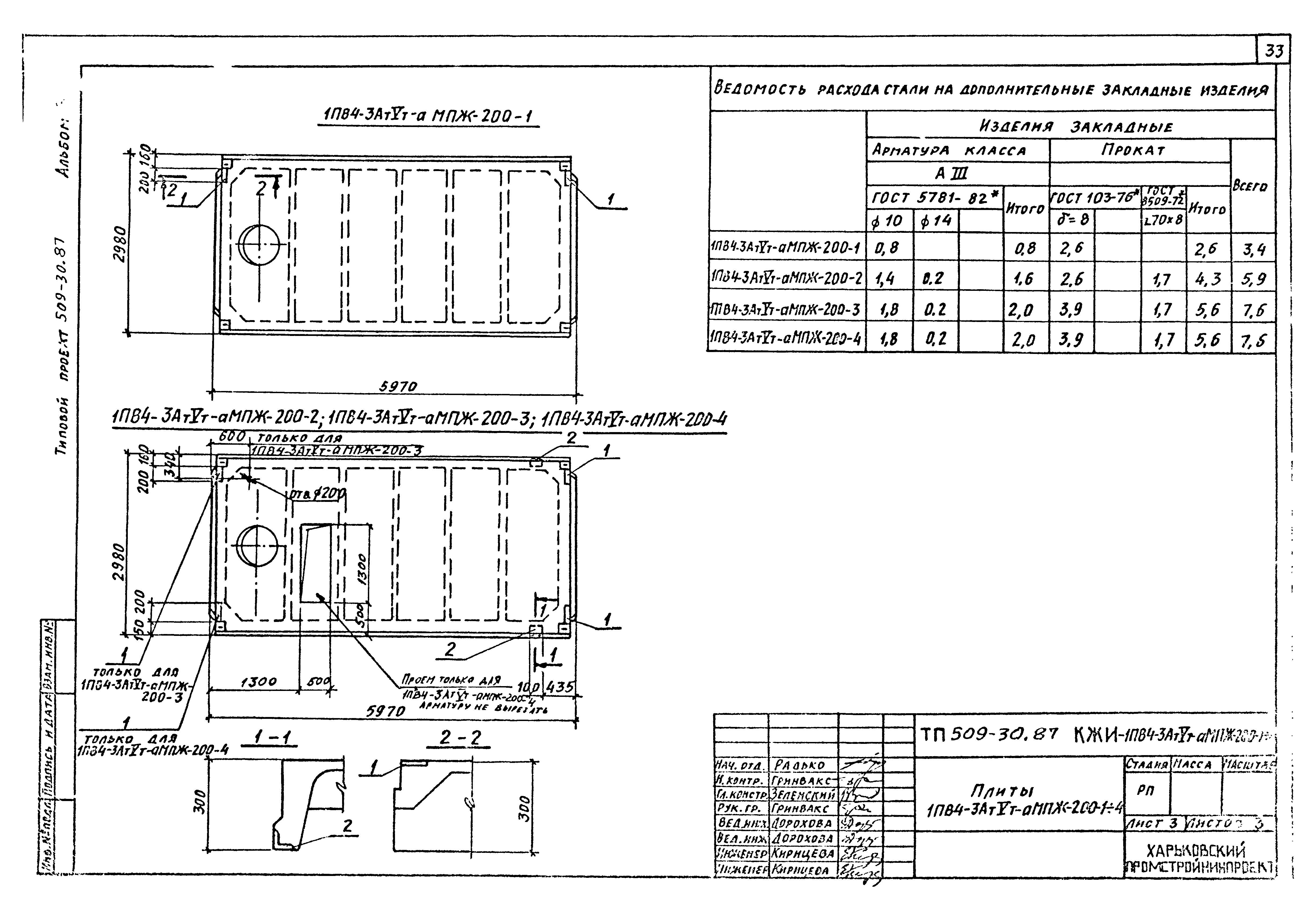 Типовой проект 509-30.87