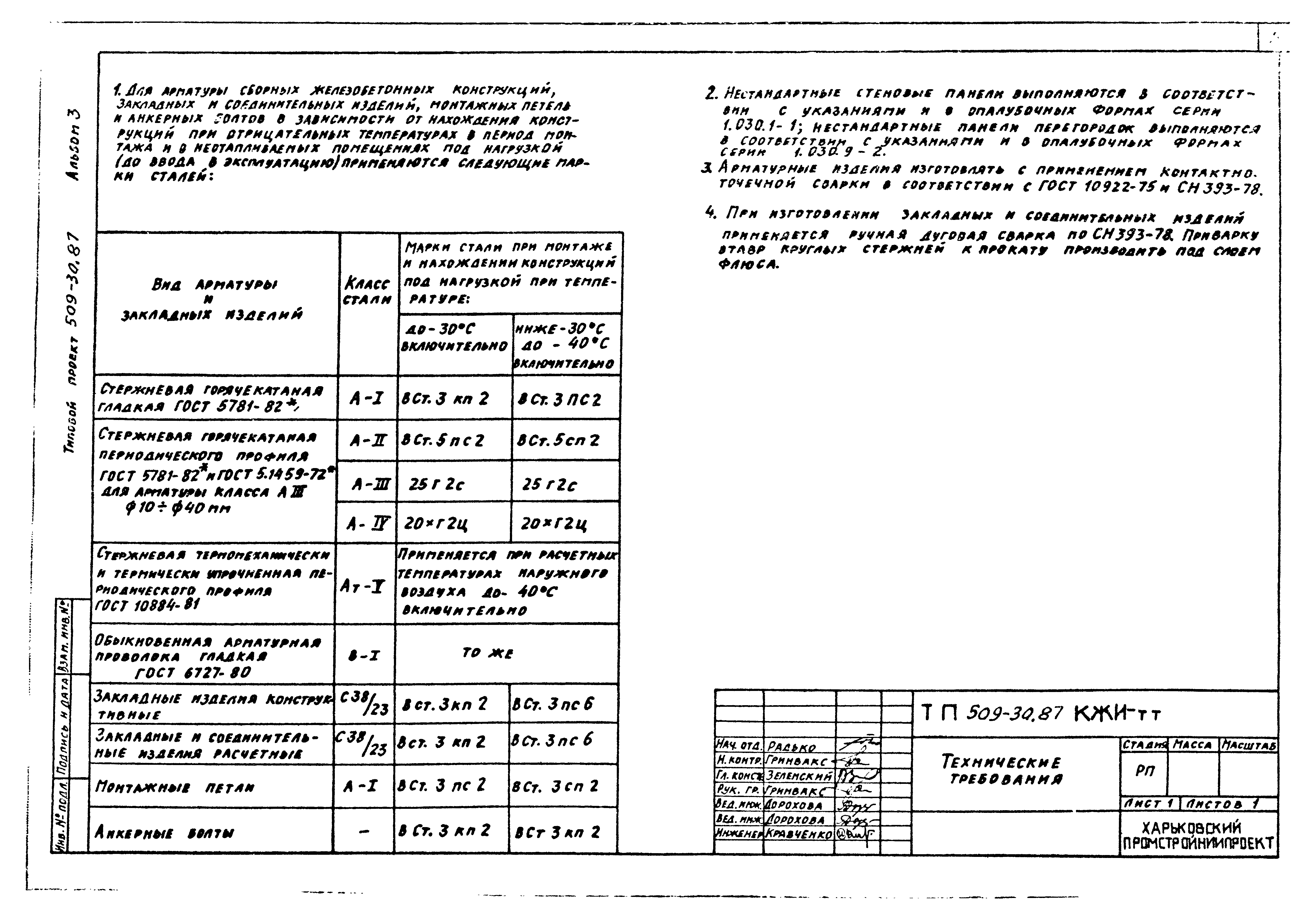 Типовой проект 509-30.87
