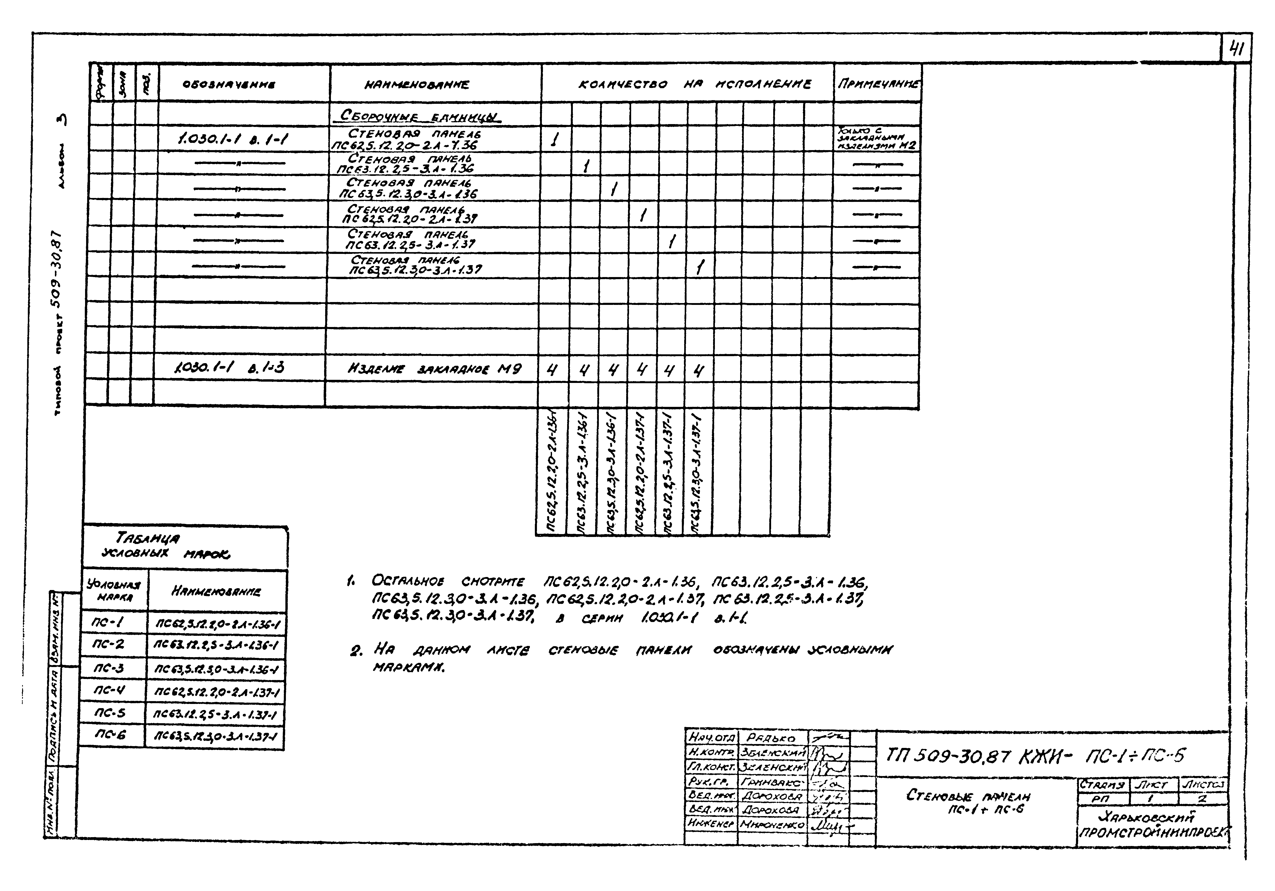 Типовой проект 509-30.87