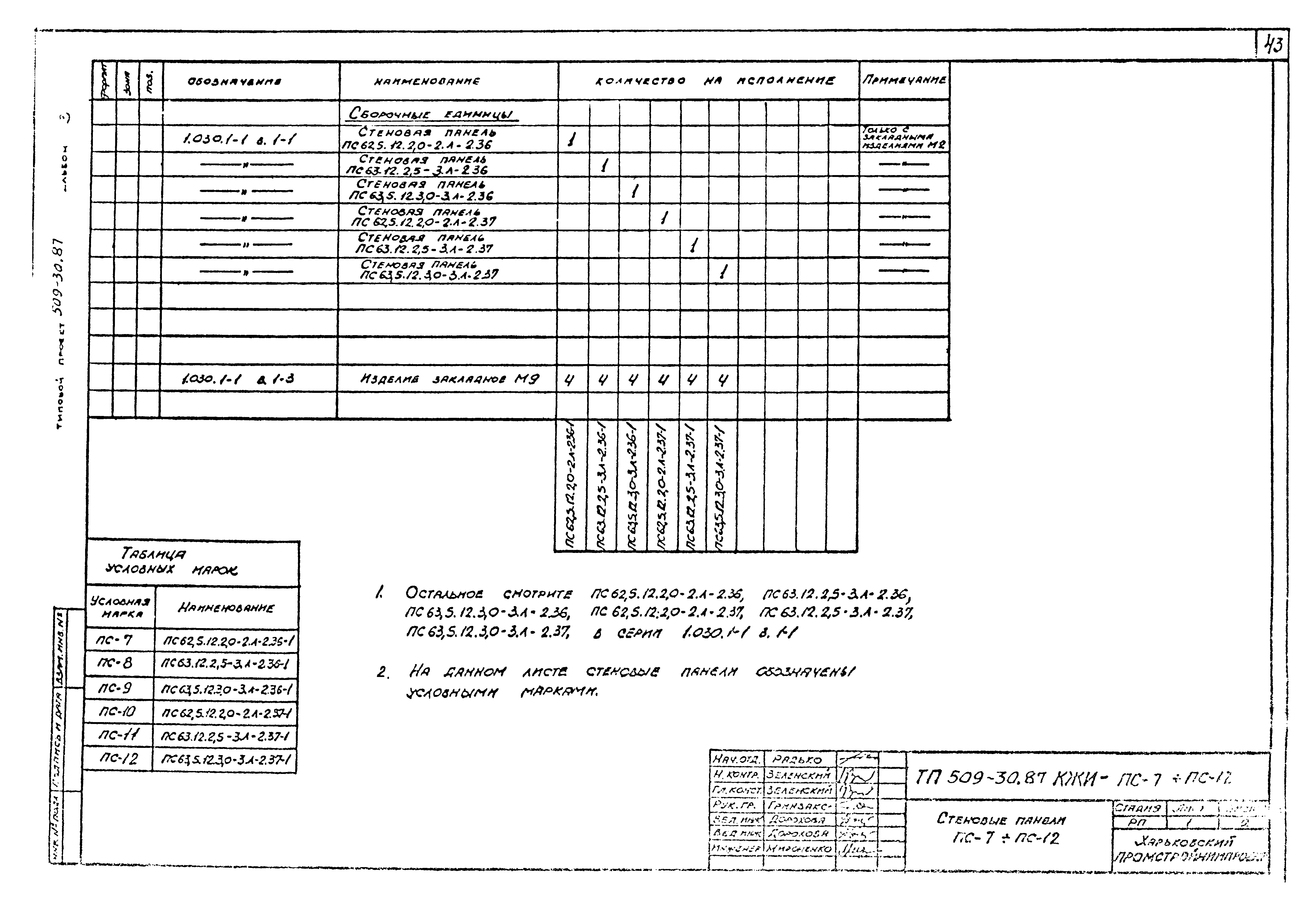 Типовой проект 509-30.87