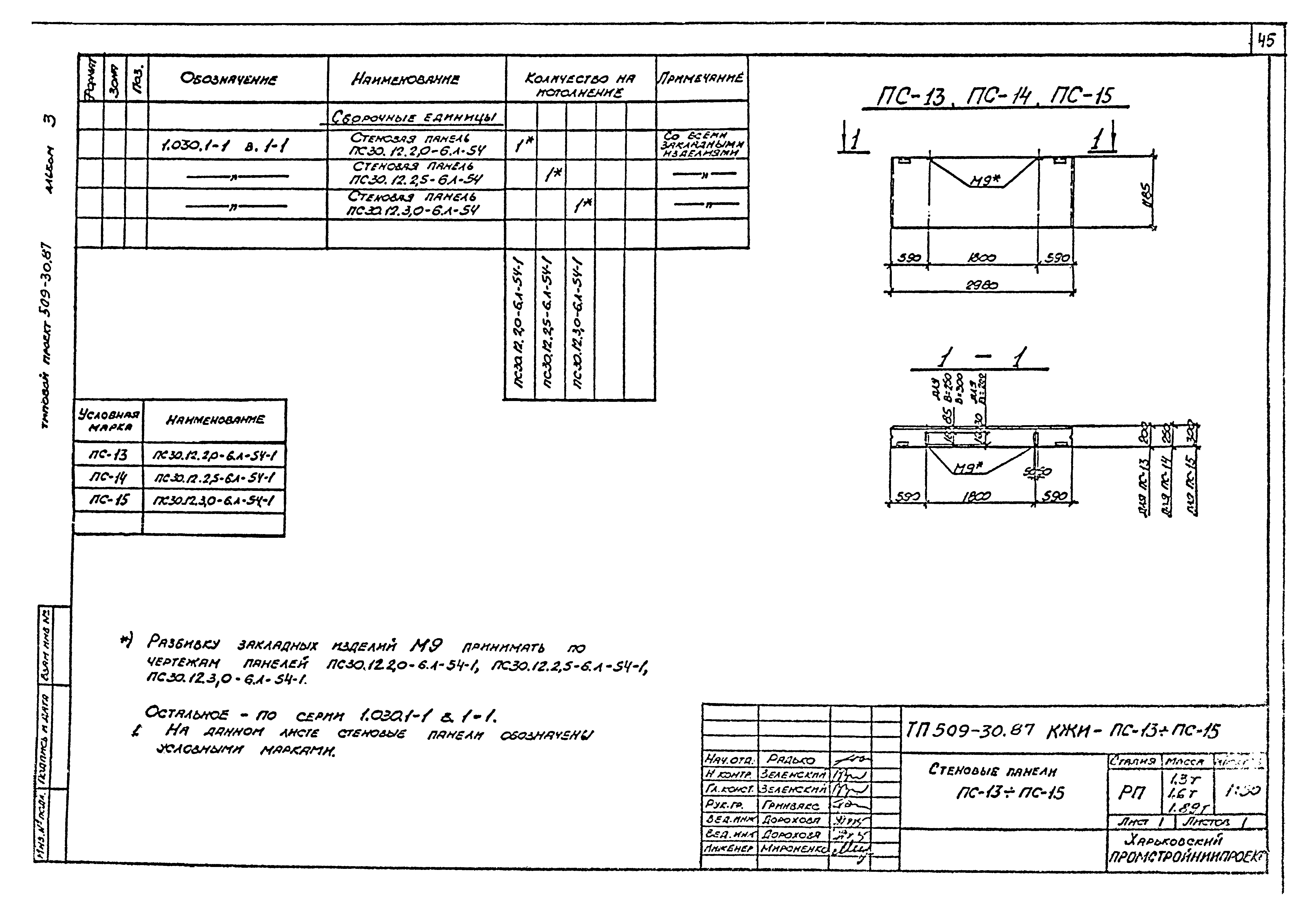 Типовой проект 509-30.87