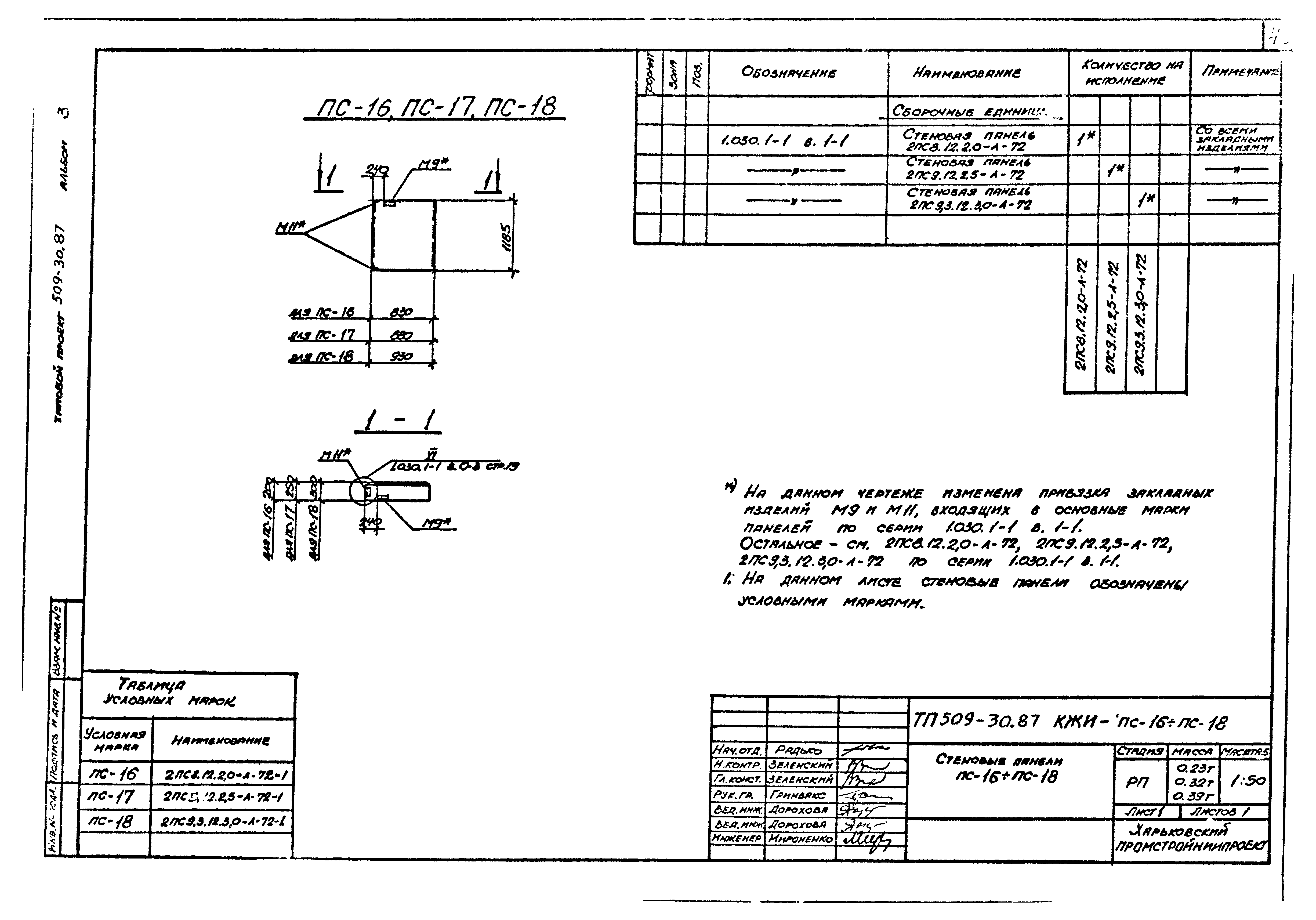 Типовой проект 509-30.87