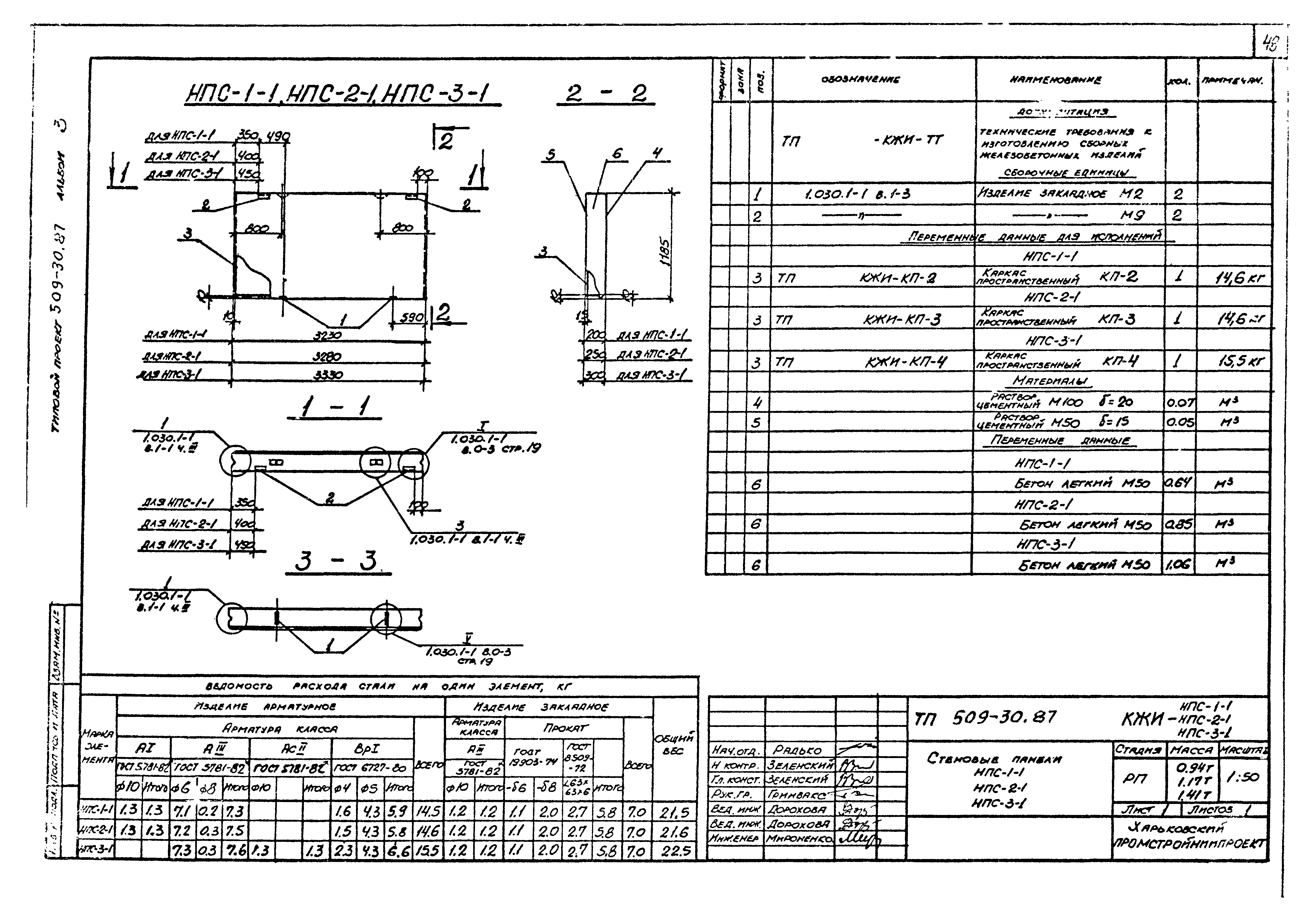 Типовой проект 509-30.87