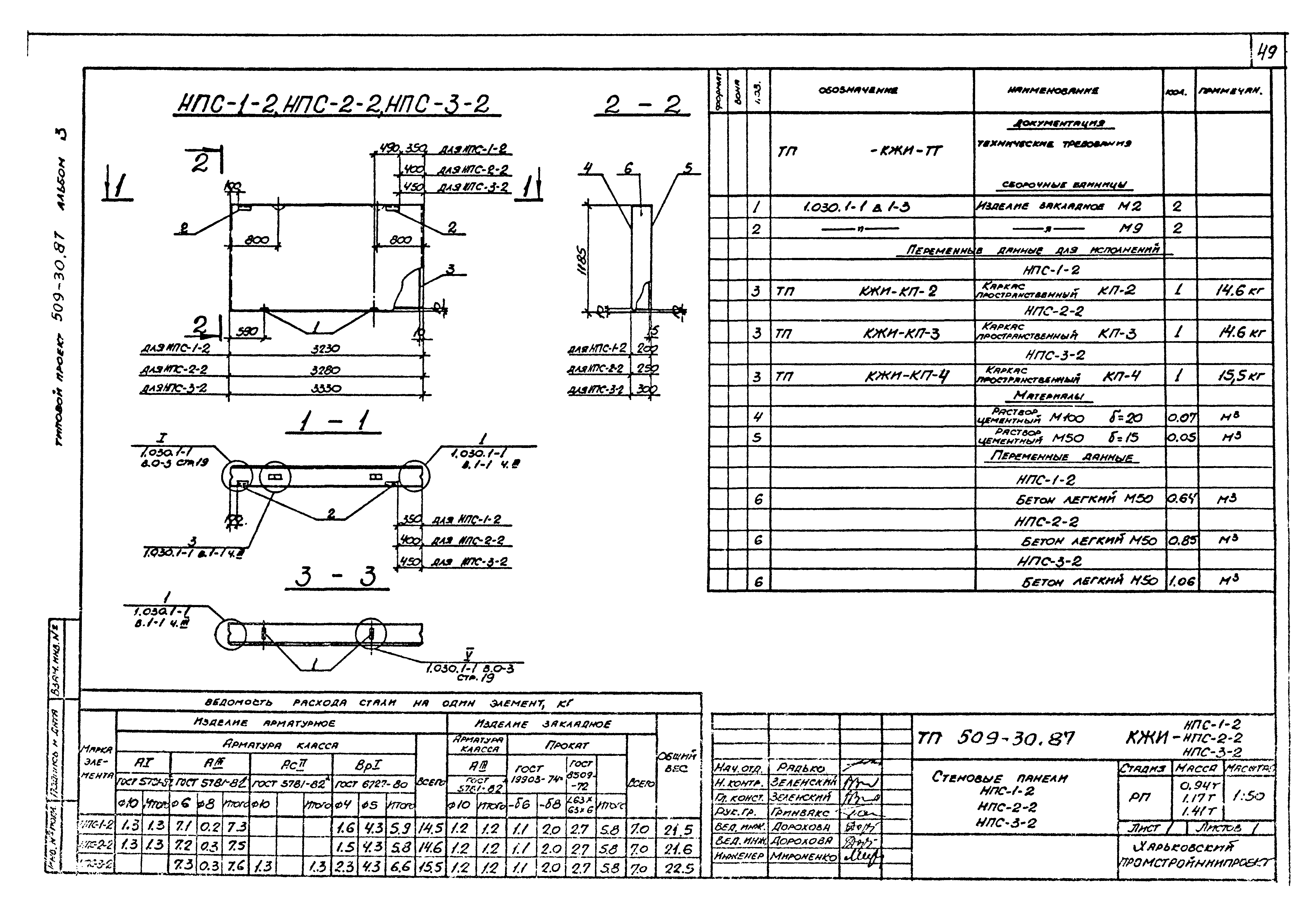 Типовой проект 509-30.87