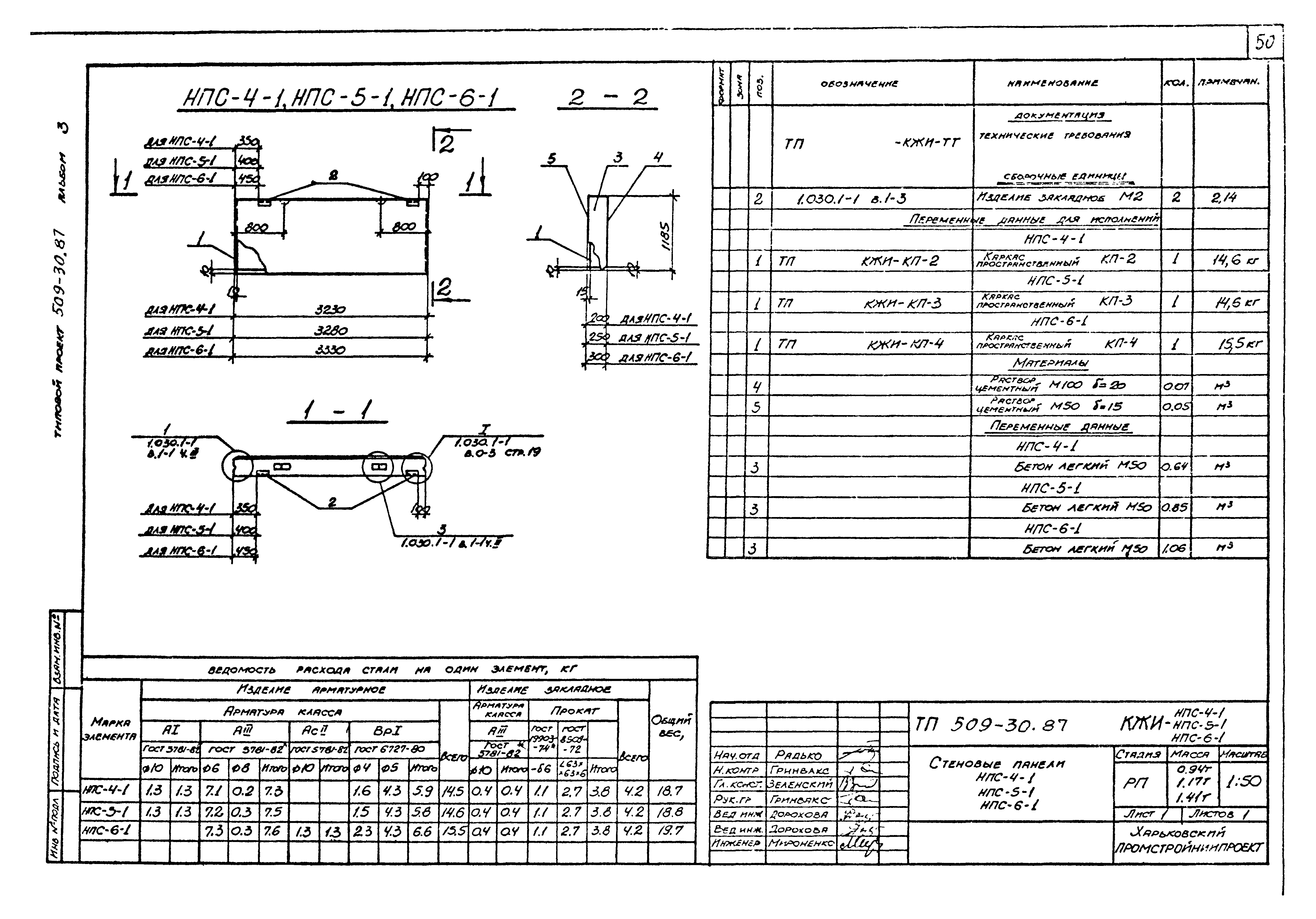 Типовой проект 509-30.87
