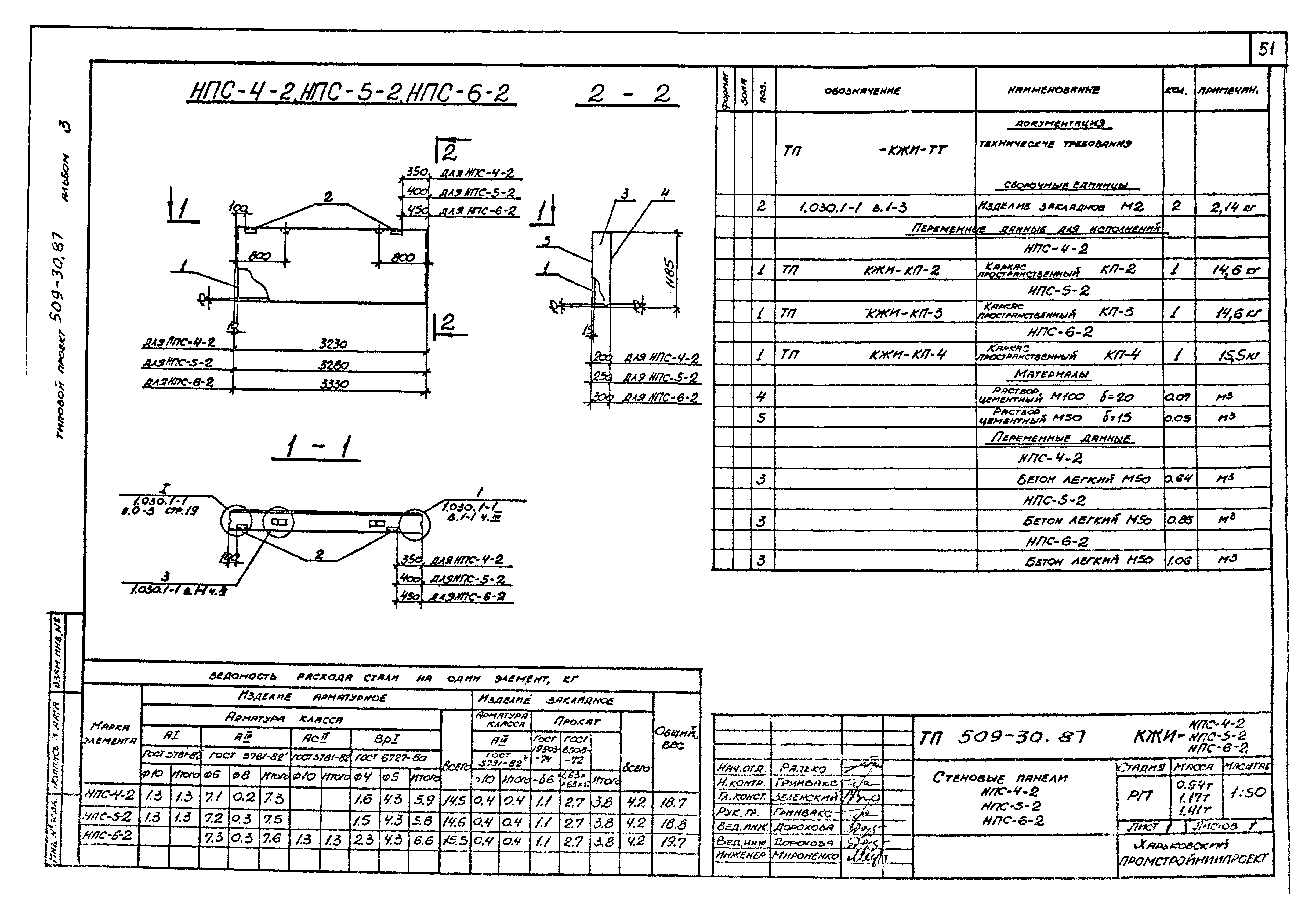Типовой проект 509-30.87
