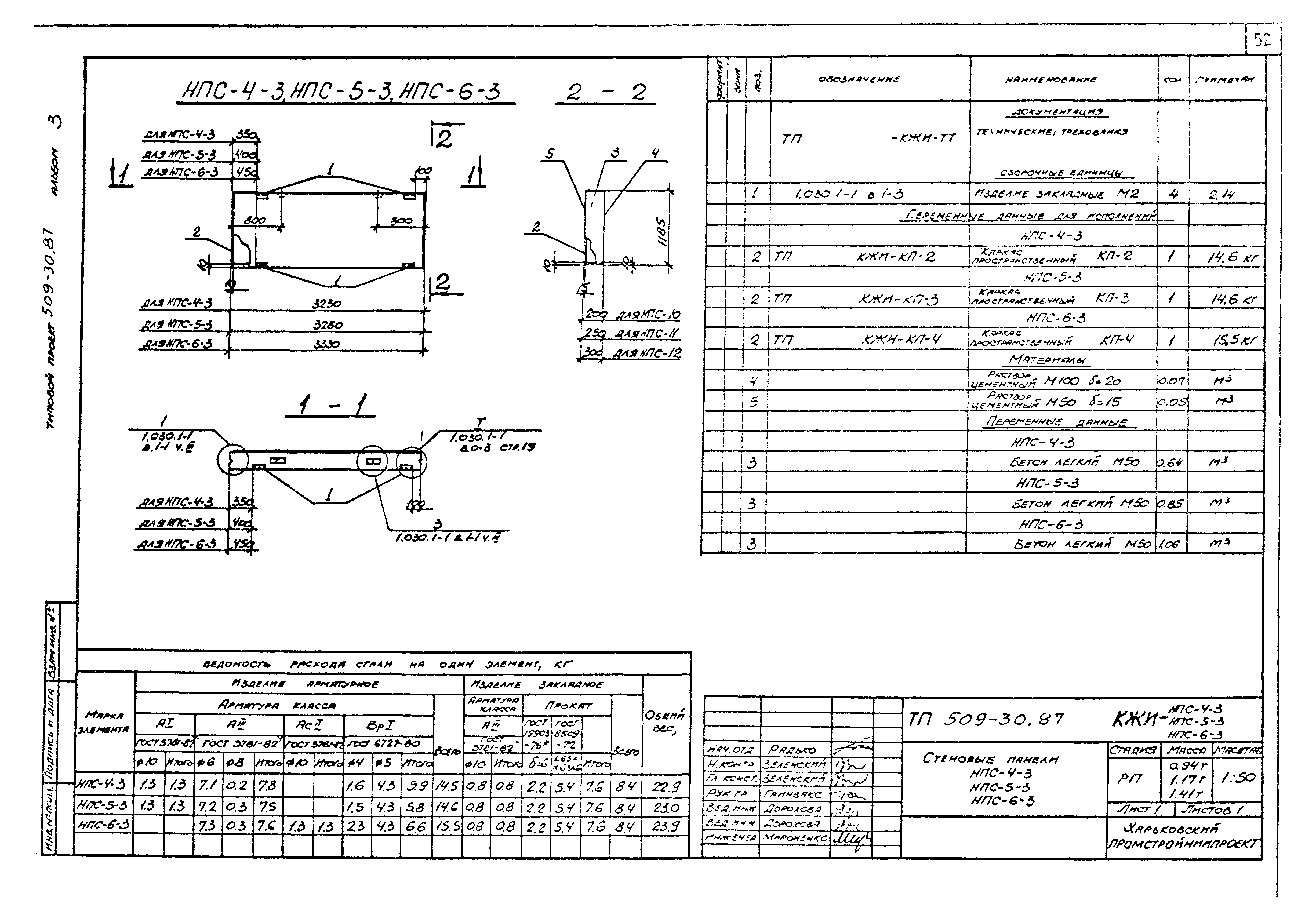 Типовой проект 509-30.87