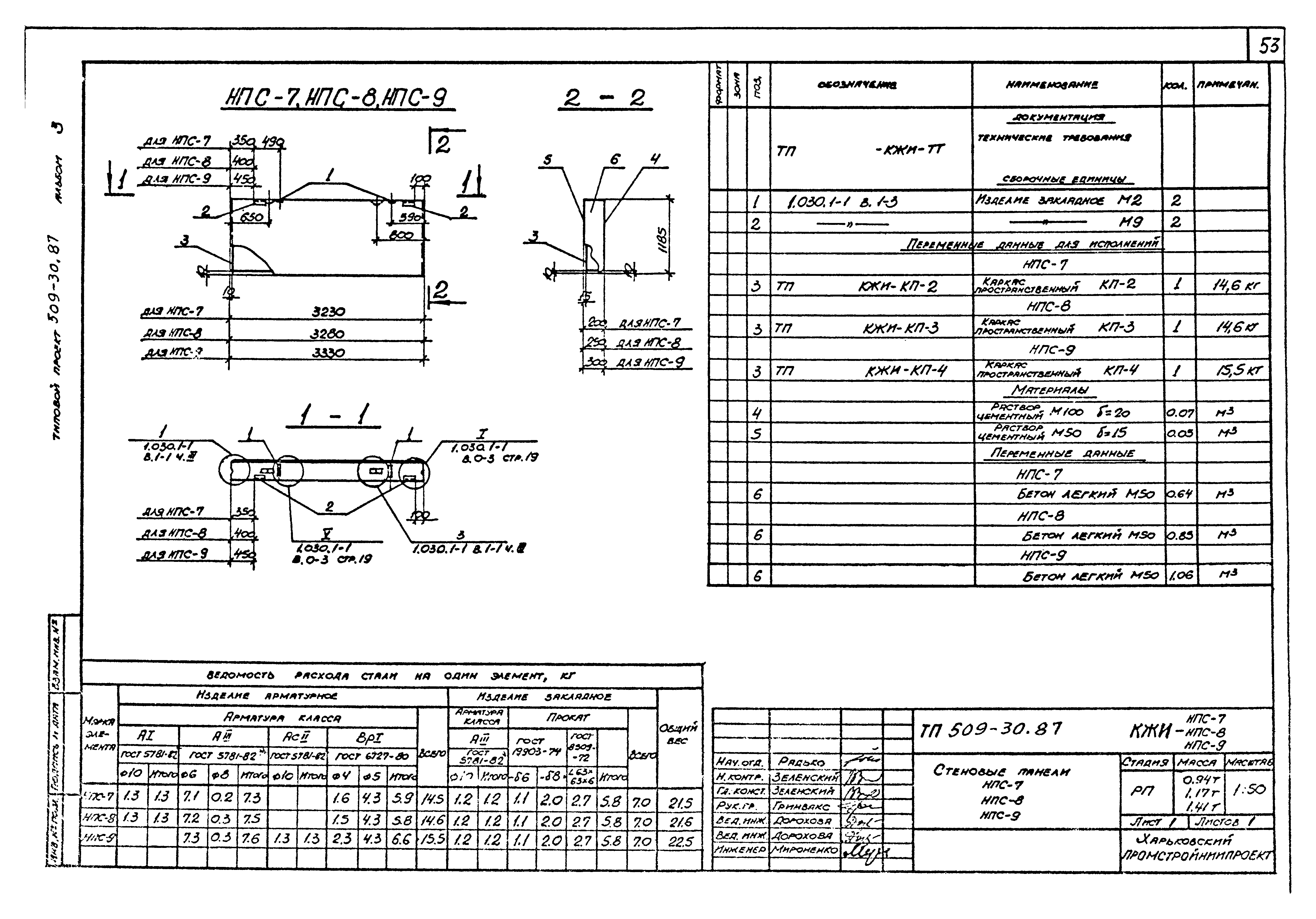 Типовой проект 509-30.87