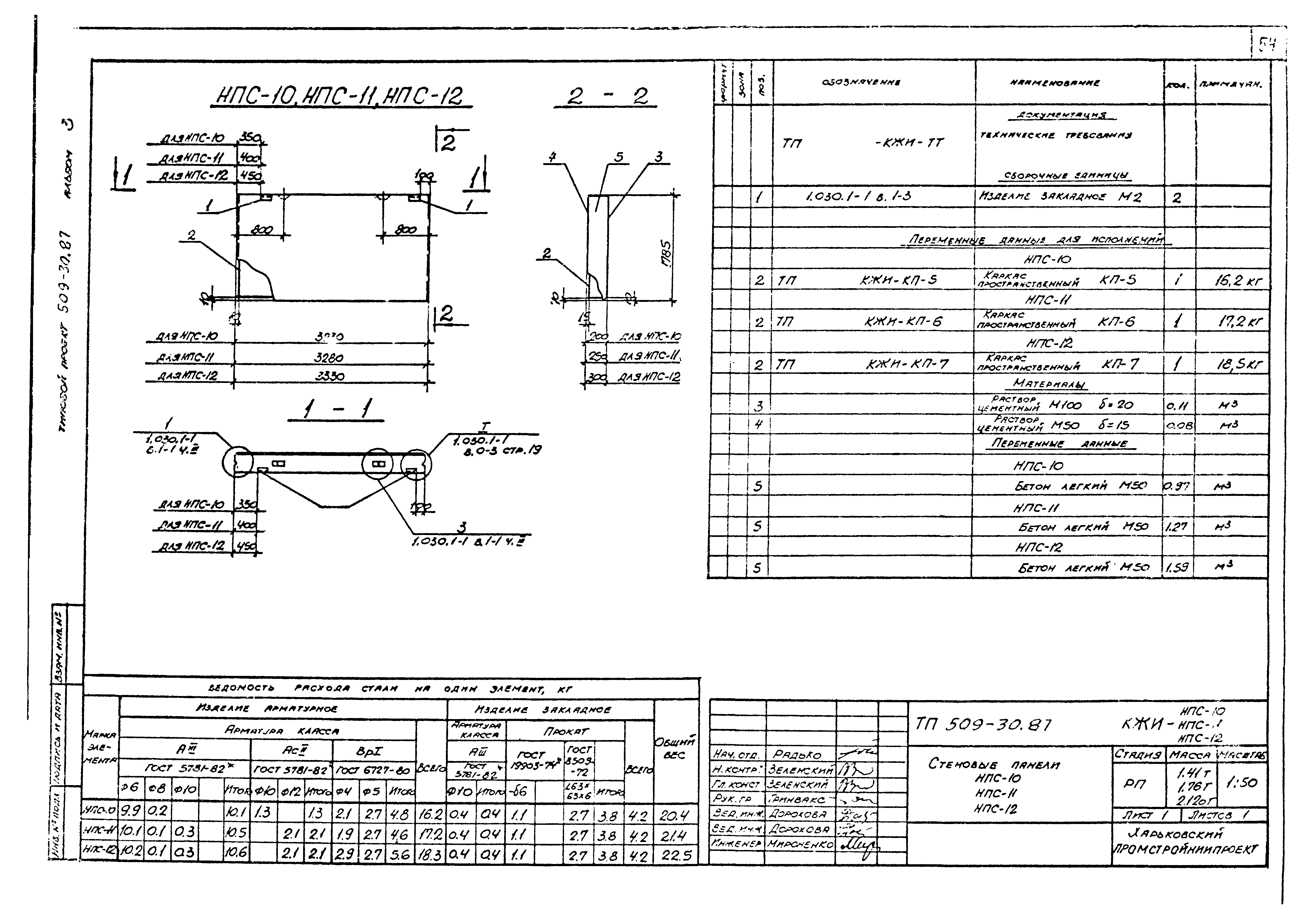 Типовой проект 509-30.87