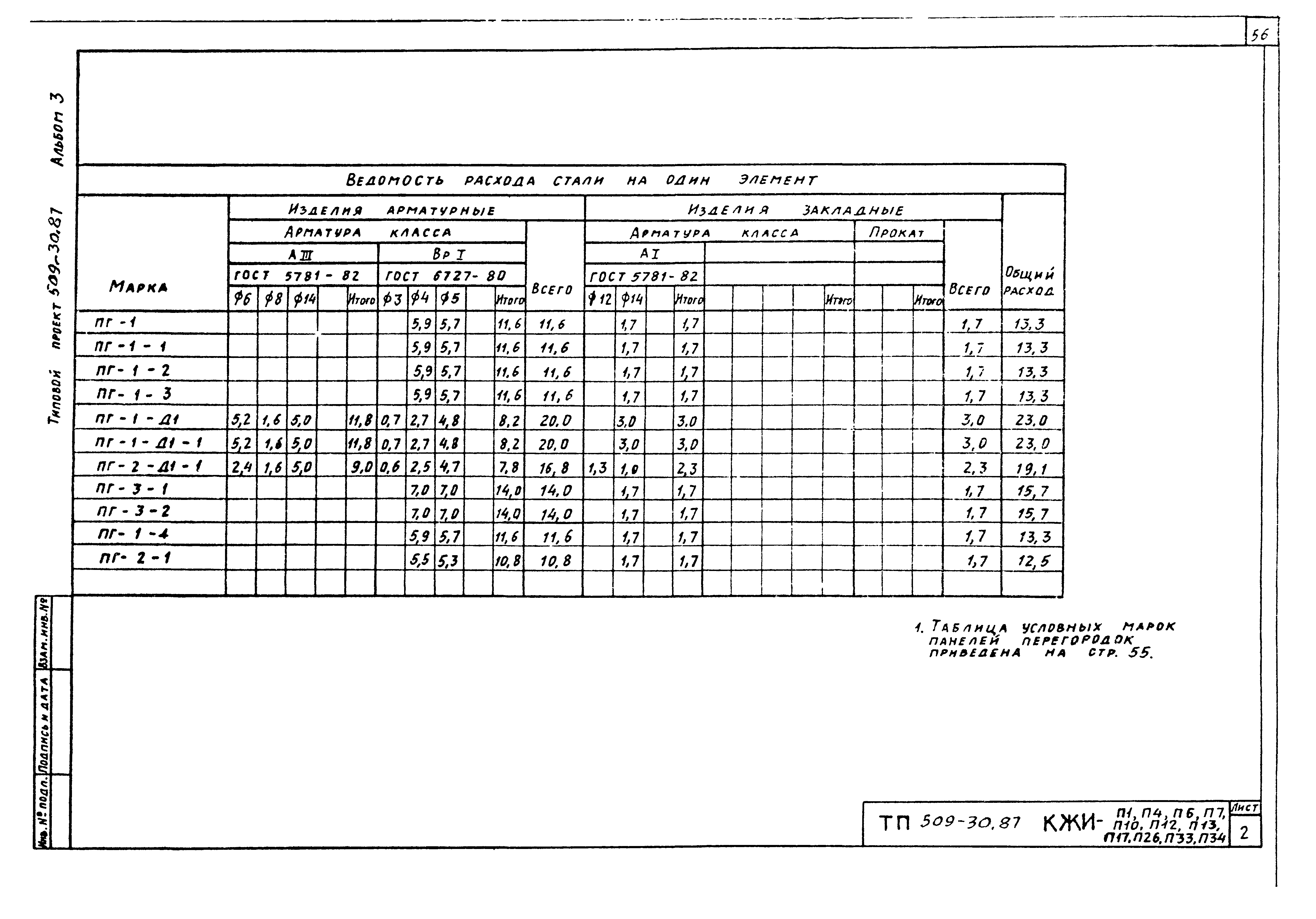 Типовой проект 509-30.87
