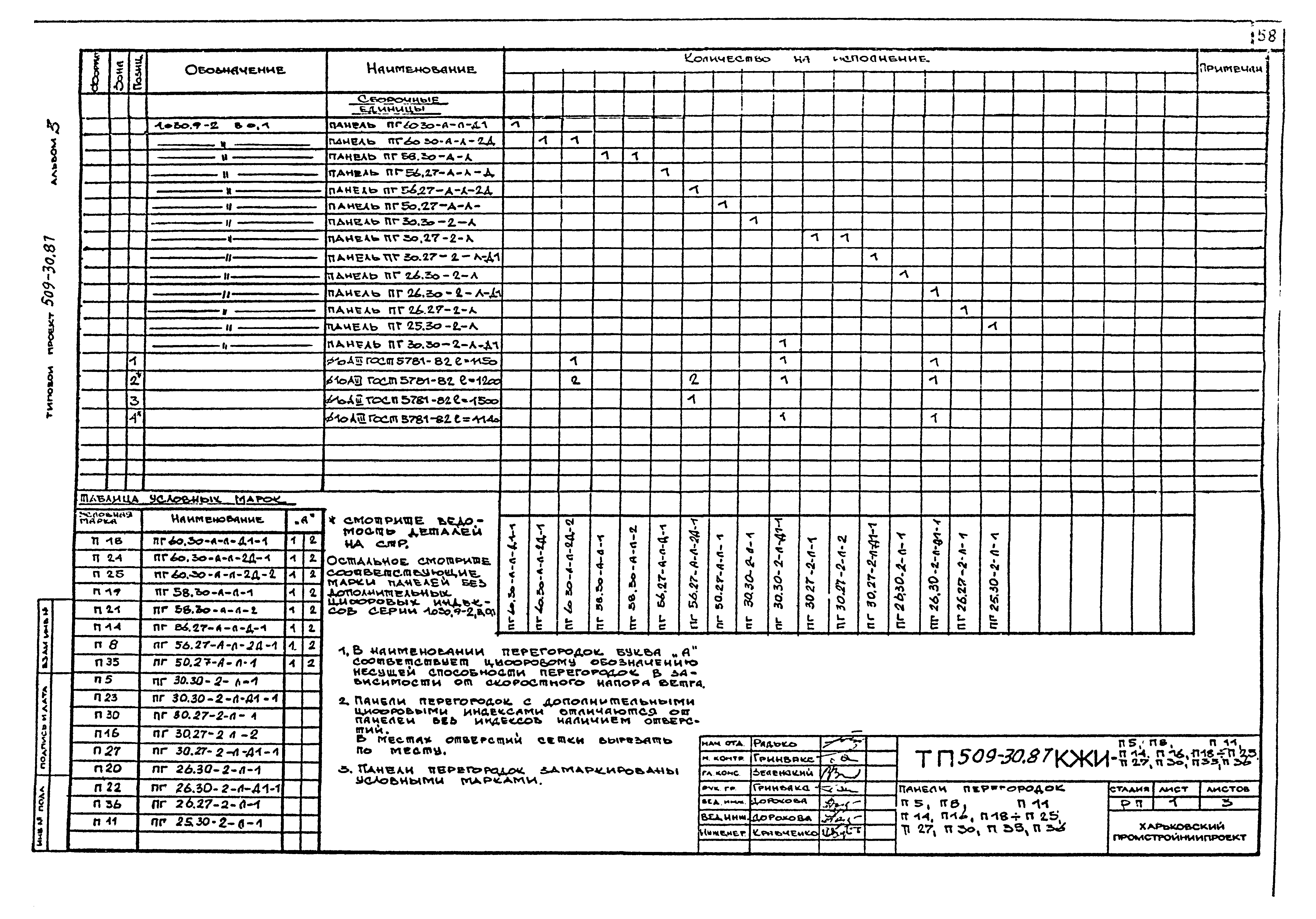 Типовой проект 509-30.87