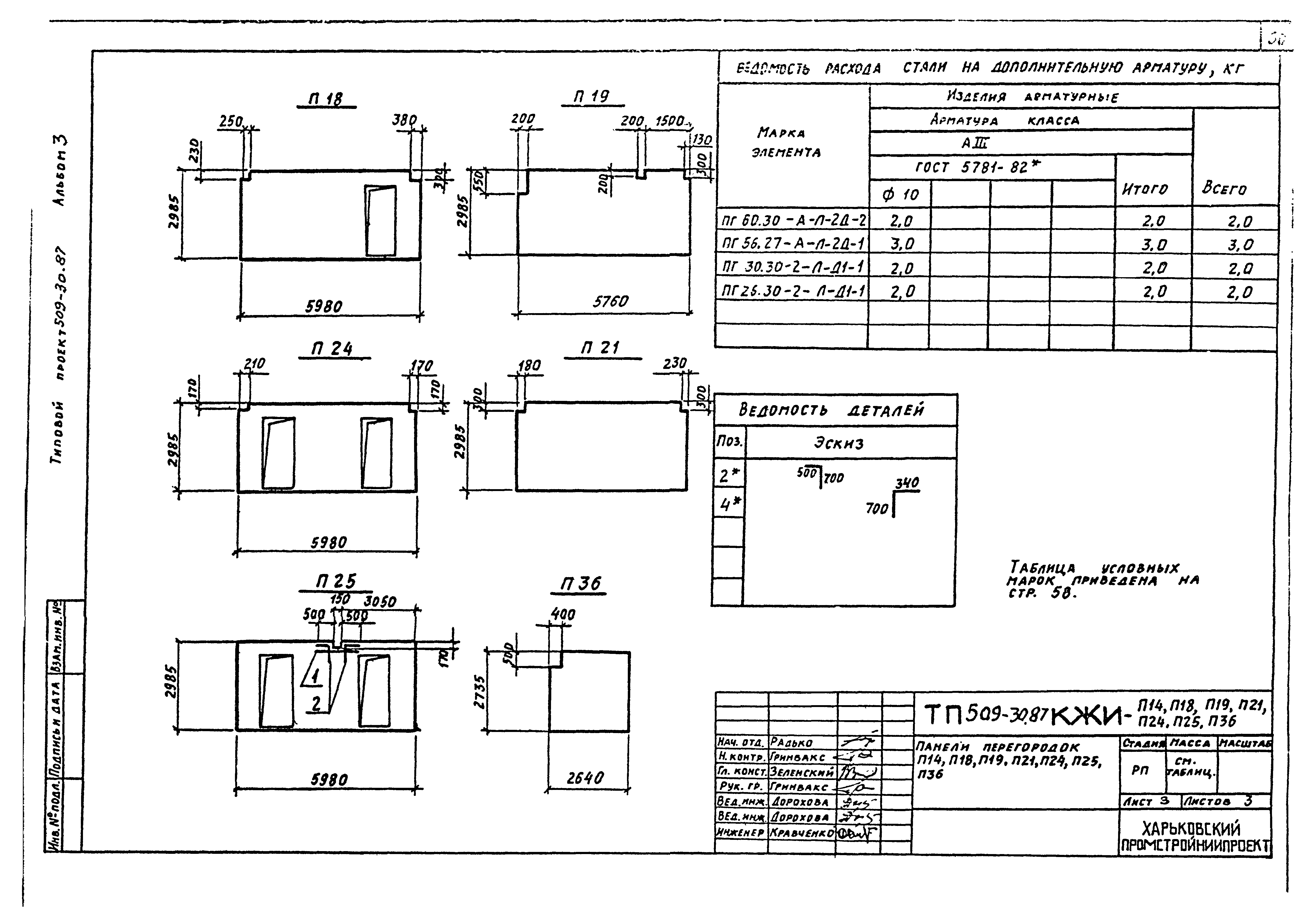 Типовой проект 509-30.87