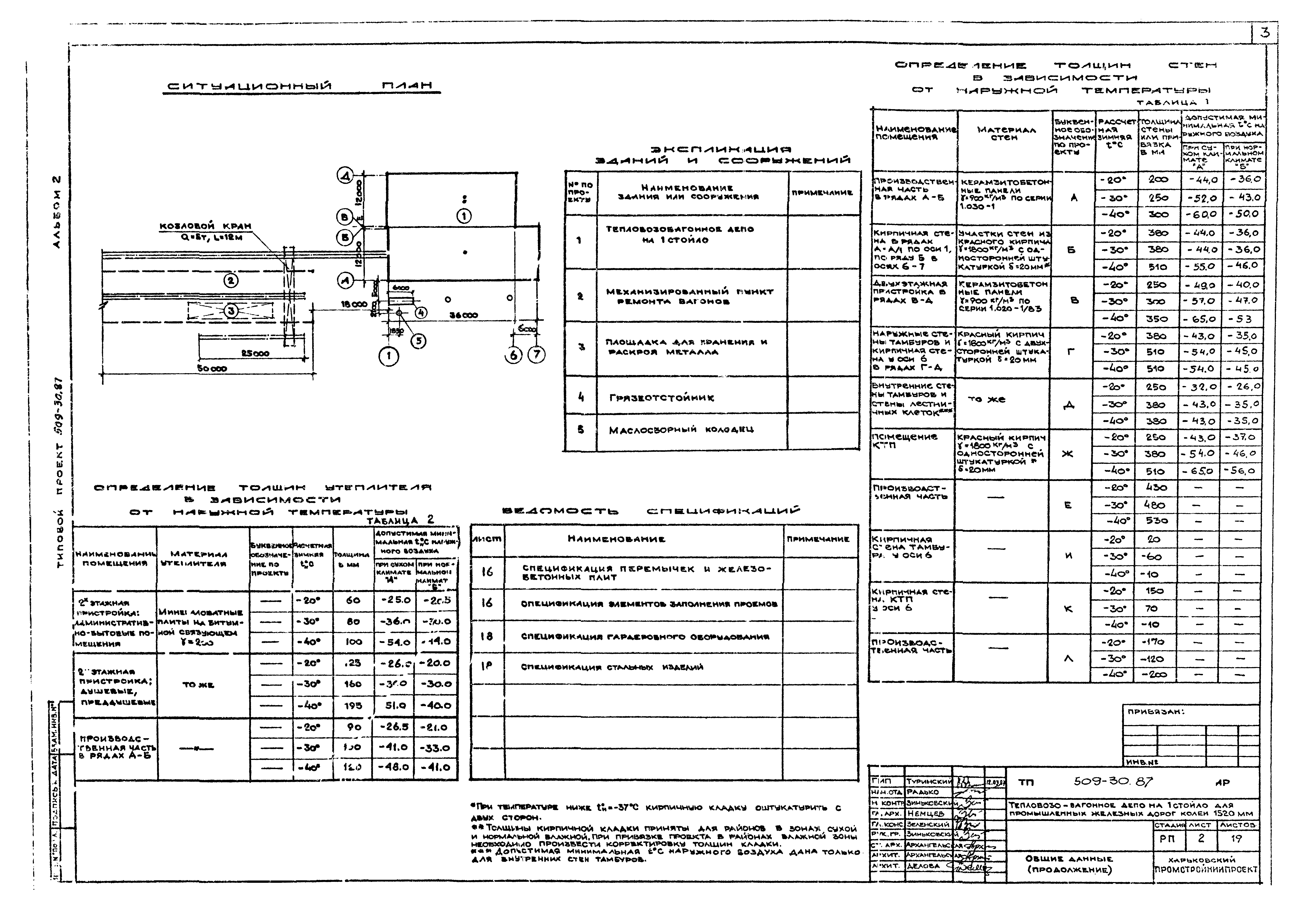 Типовой проект 509-30.87