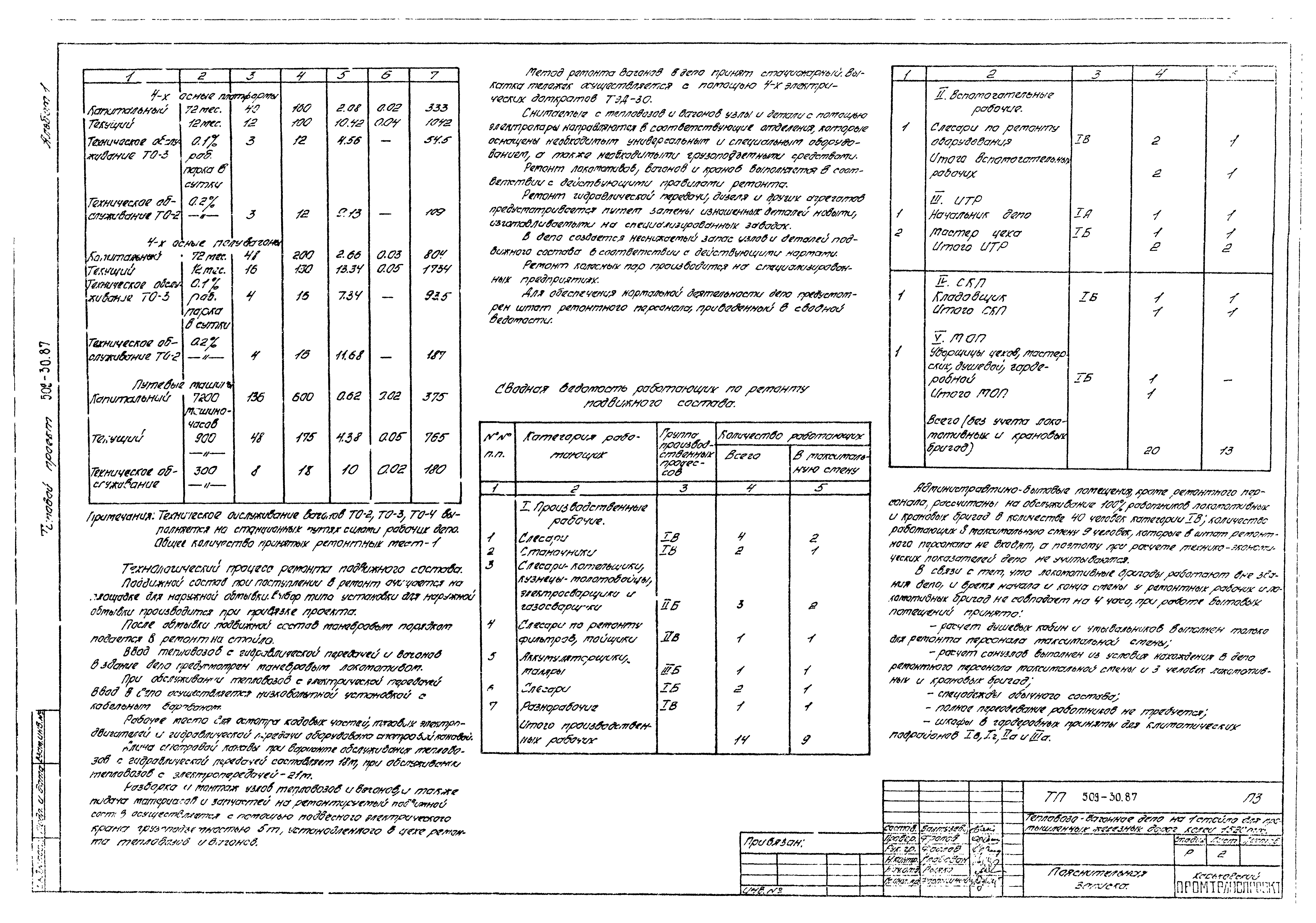 Типовой проект 509-30.87