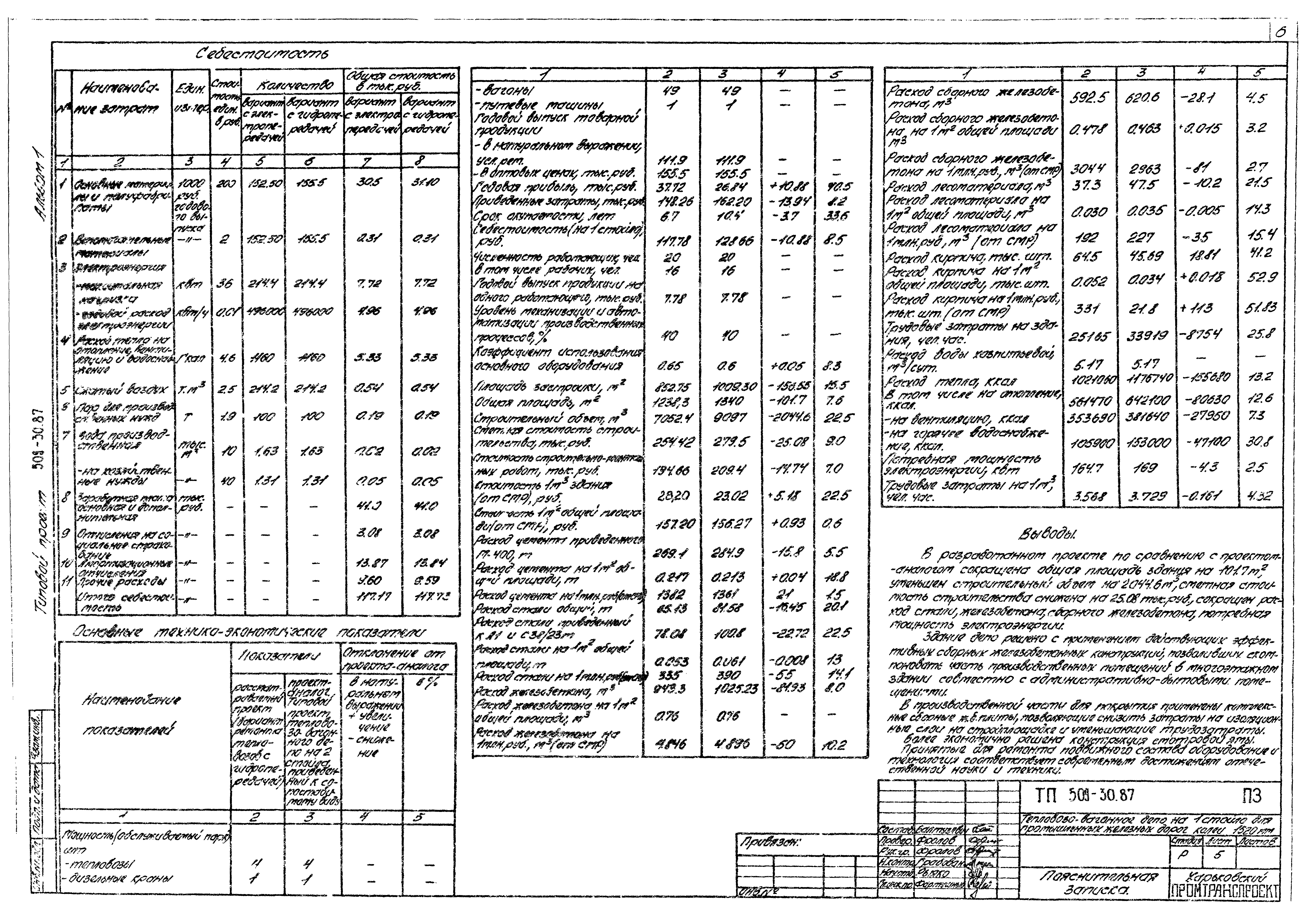 Типовой проект 509-30.87