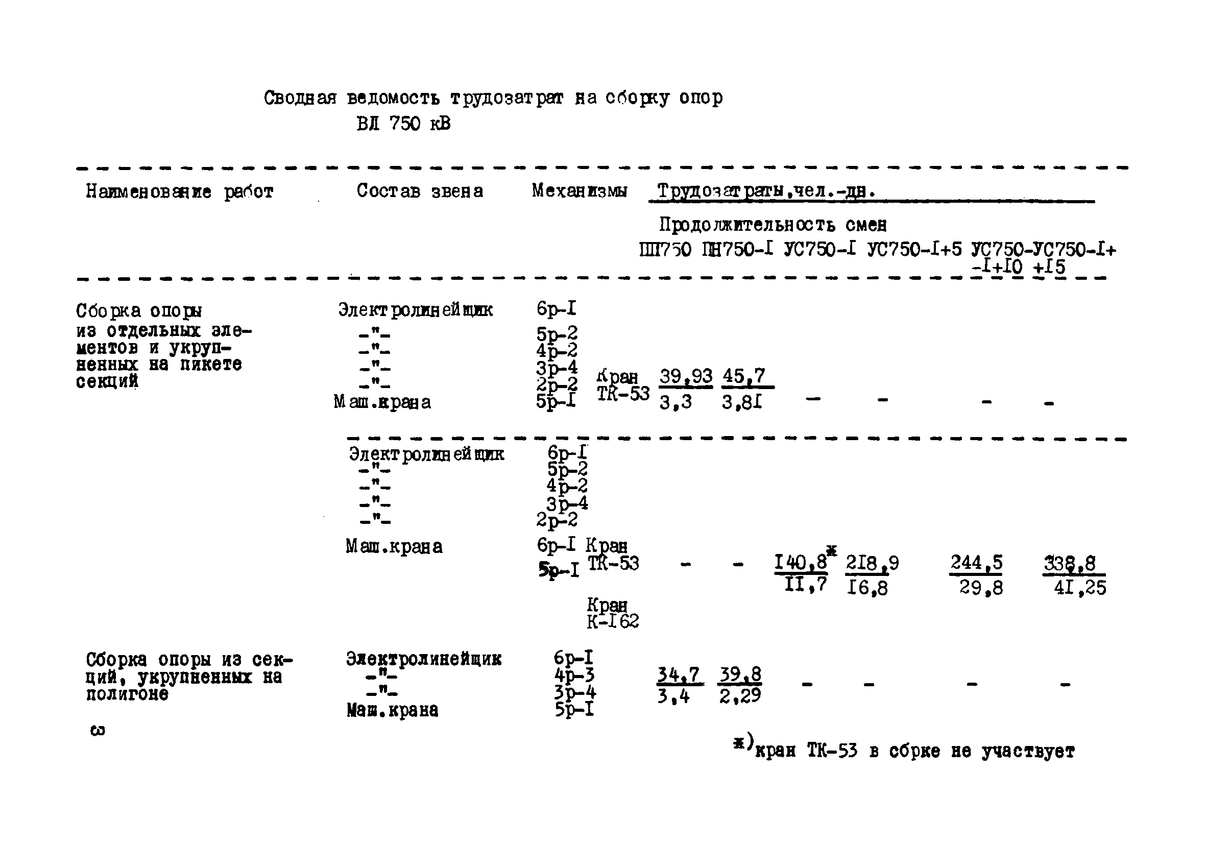 ТТК К-2-30-3