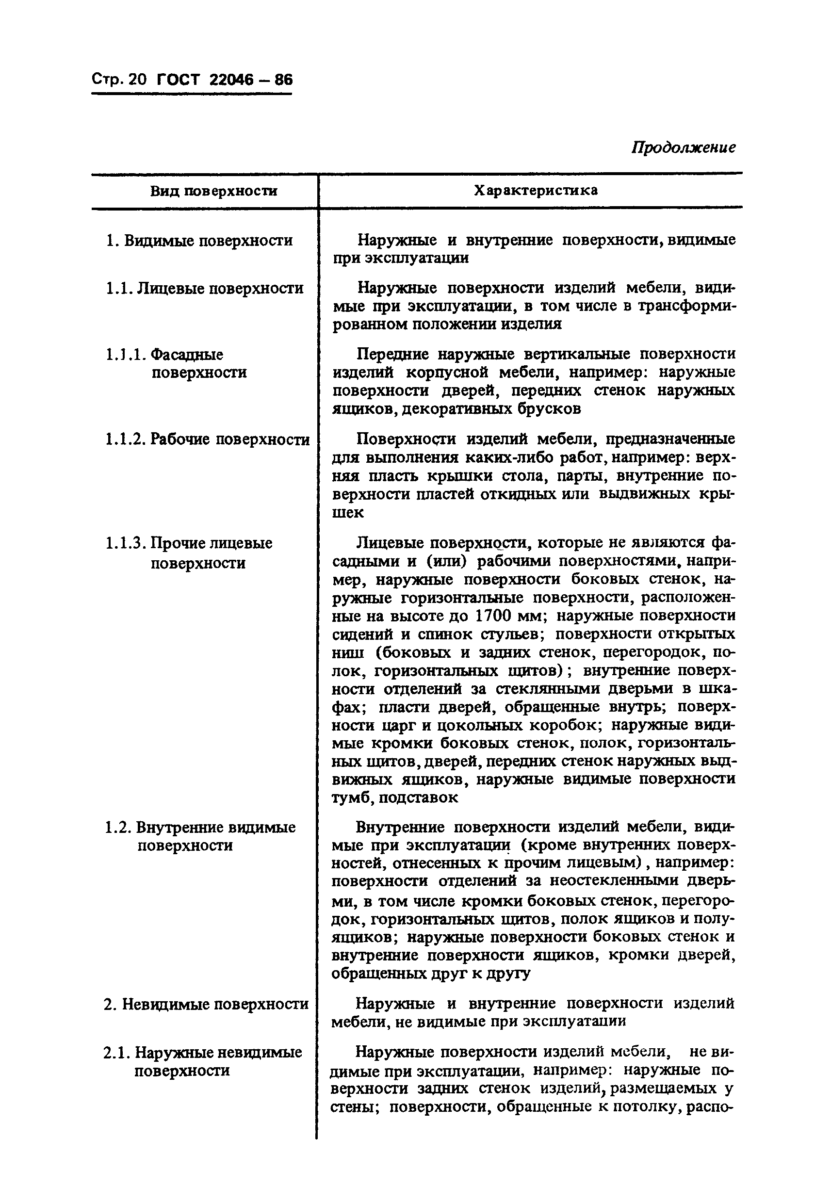 Гост по школьной мебели