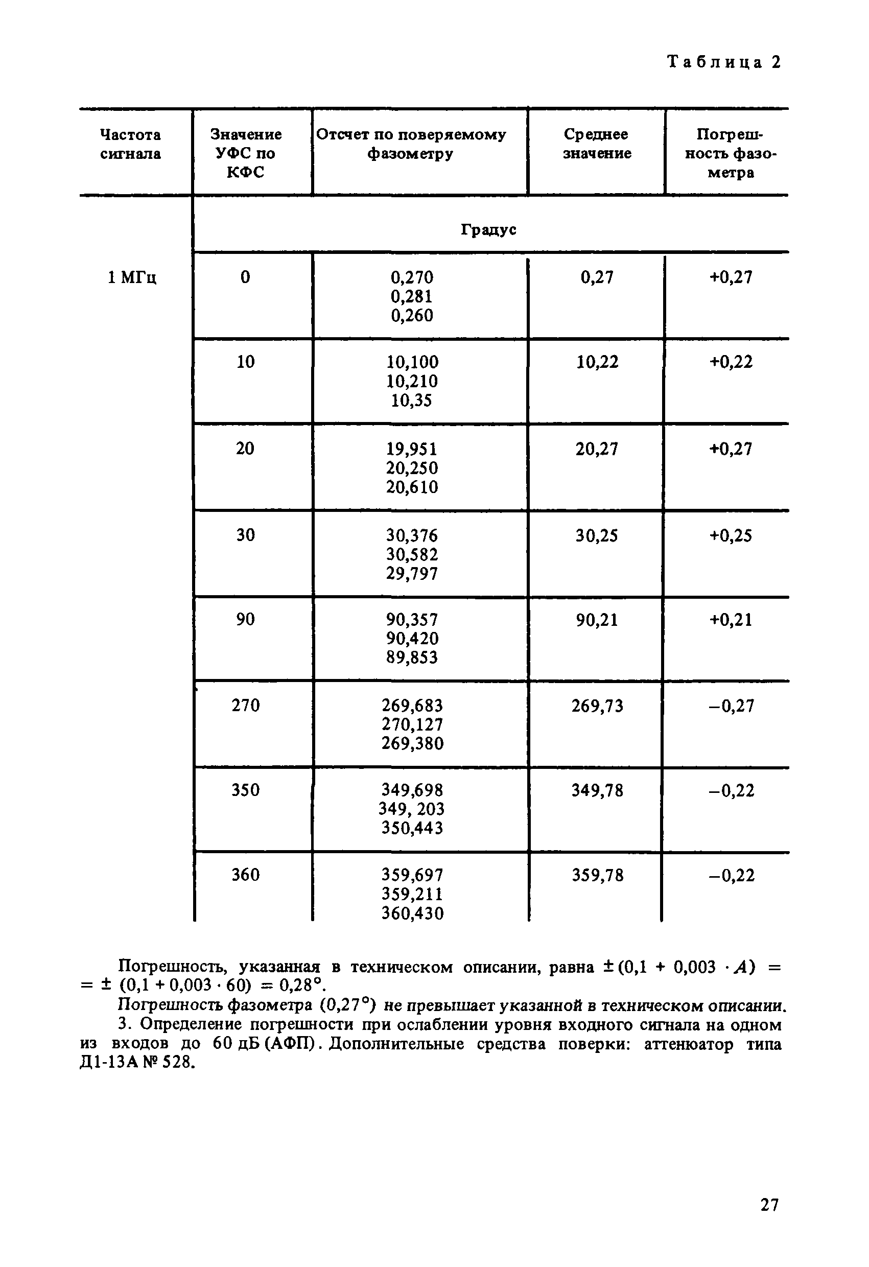 МИ 1672-87